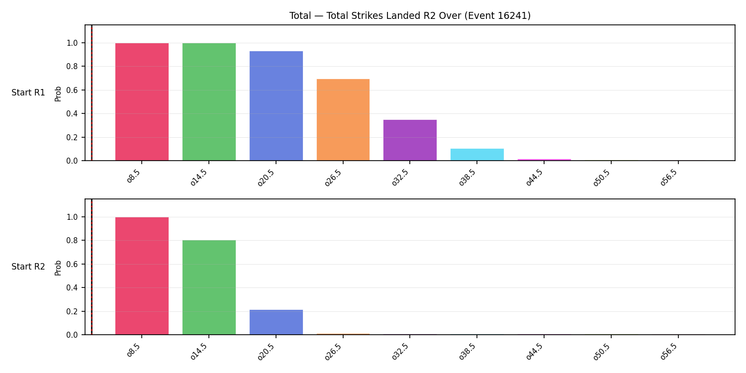 Stats/Round/Total Overs/Total Strikes Landed/Round 02/16241 Round 02 Over Snapshots — Prod