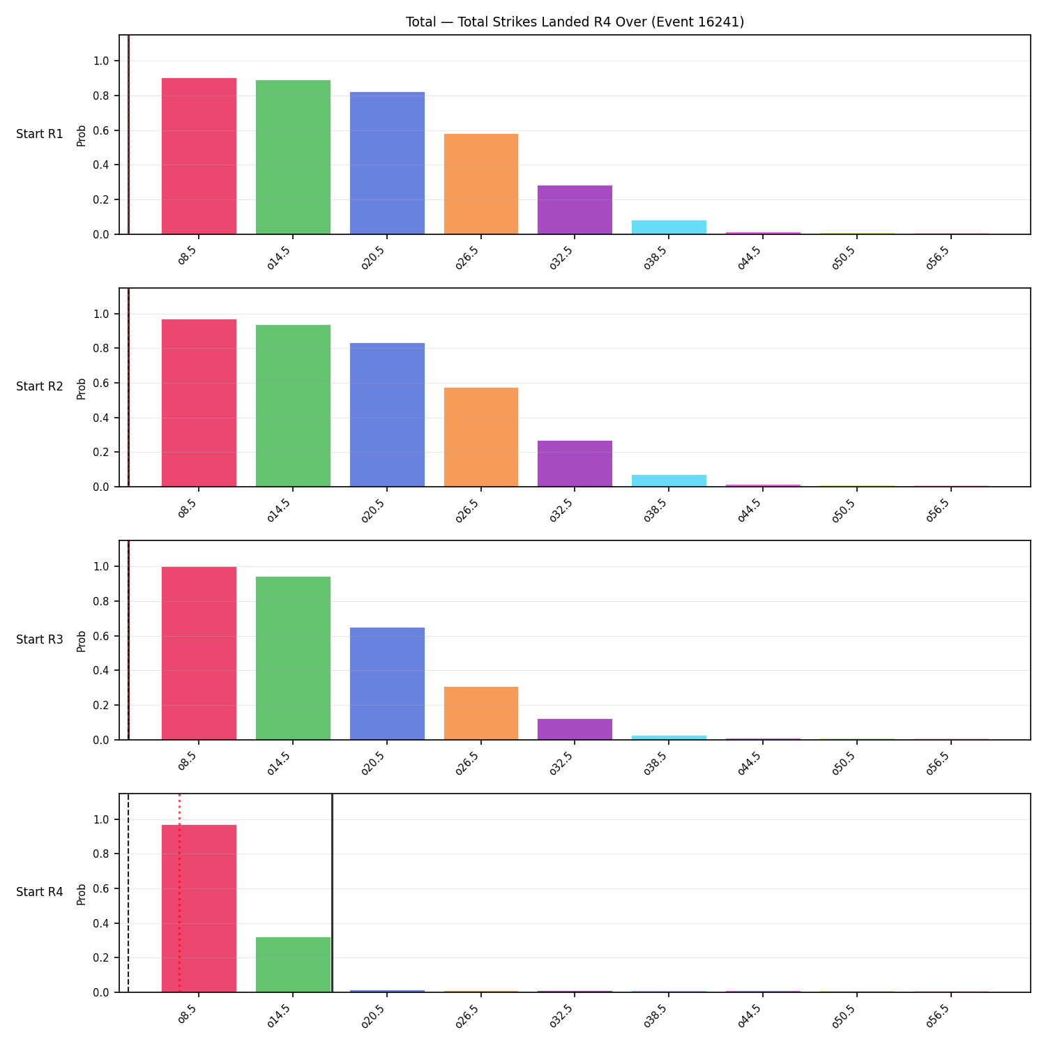 Stats/Round/Total Overs/Total Strikes Landed/Round 04/16241 Round 04 Over Snapshots — Prod