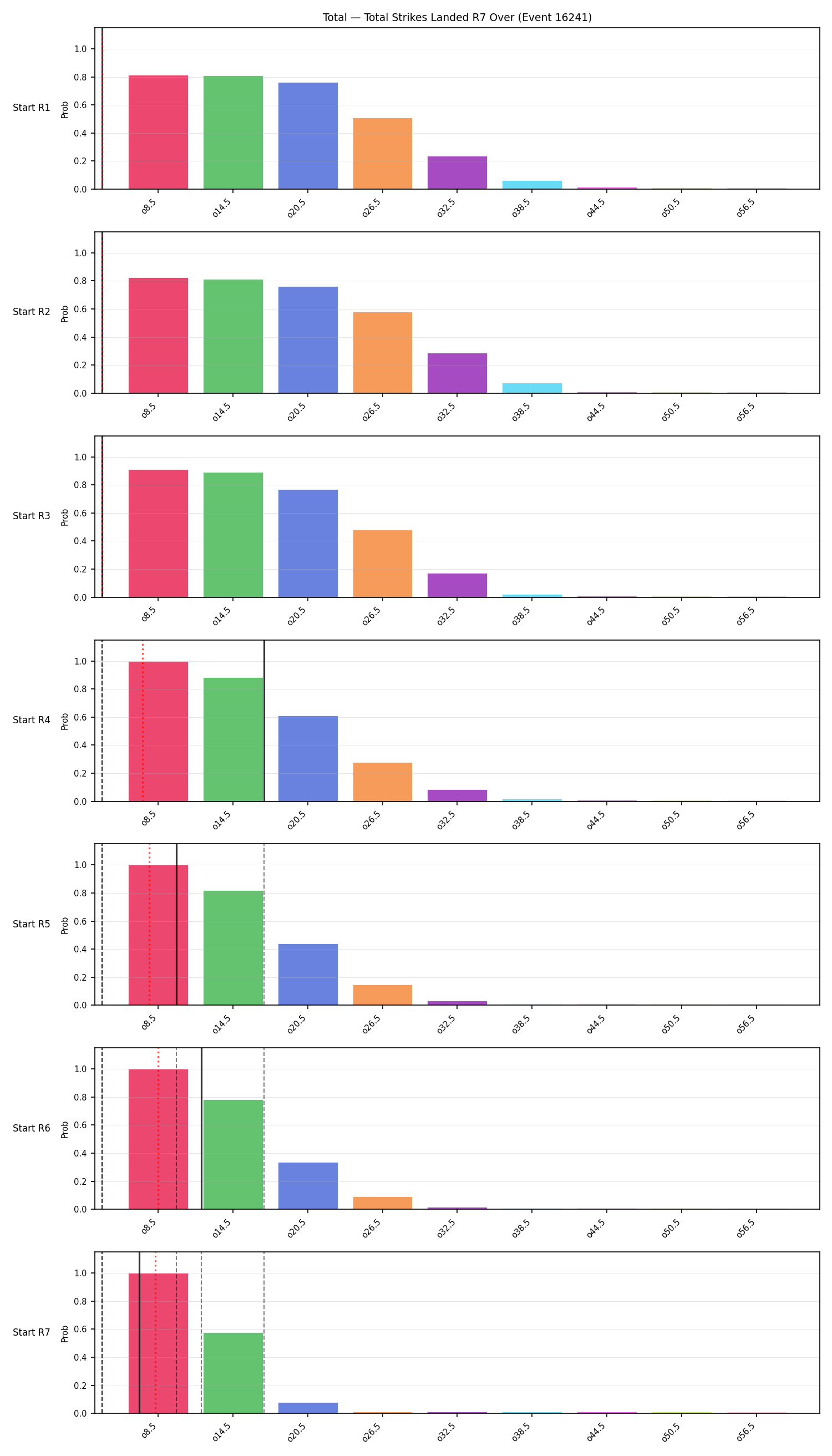 Stats/Round/Total Overs/Total Strikes Landed/Round 07/16241 Round 07 Over Snapshots — Prod
