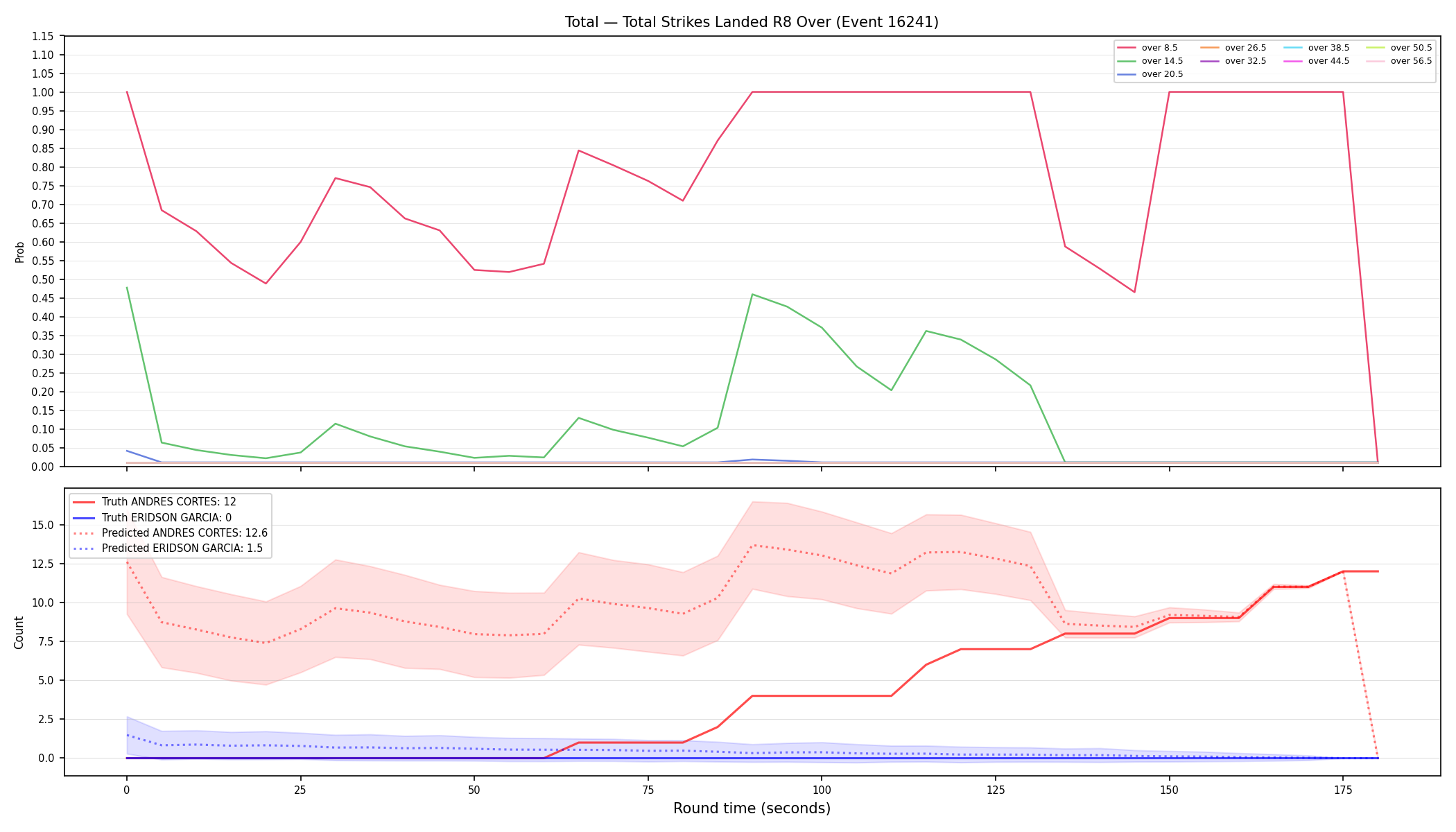Stats/Round/Total Overs/Total Strikes Landed/Round 08/16241 Round 08 Over — Prod