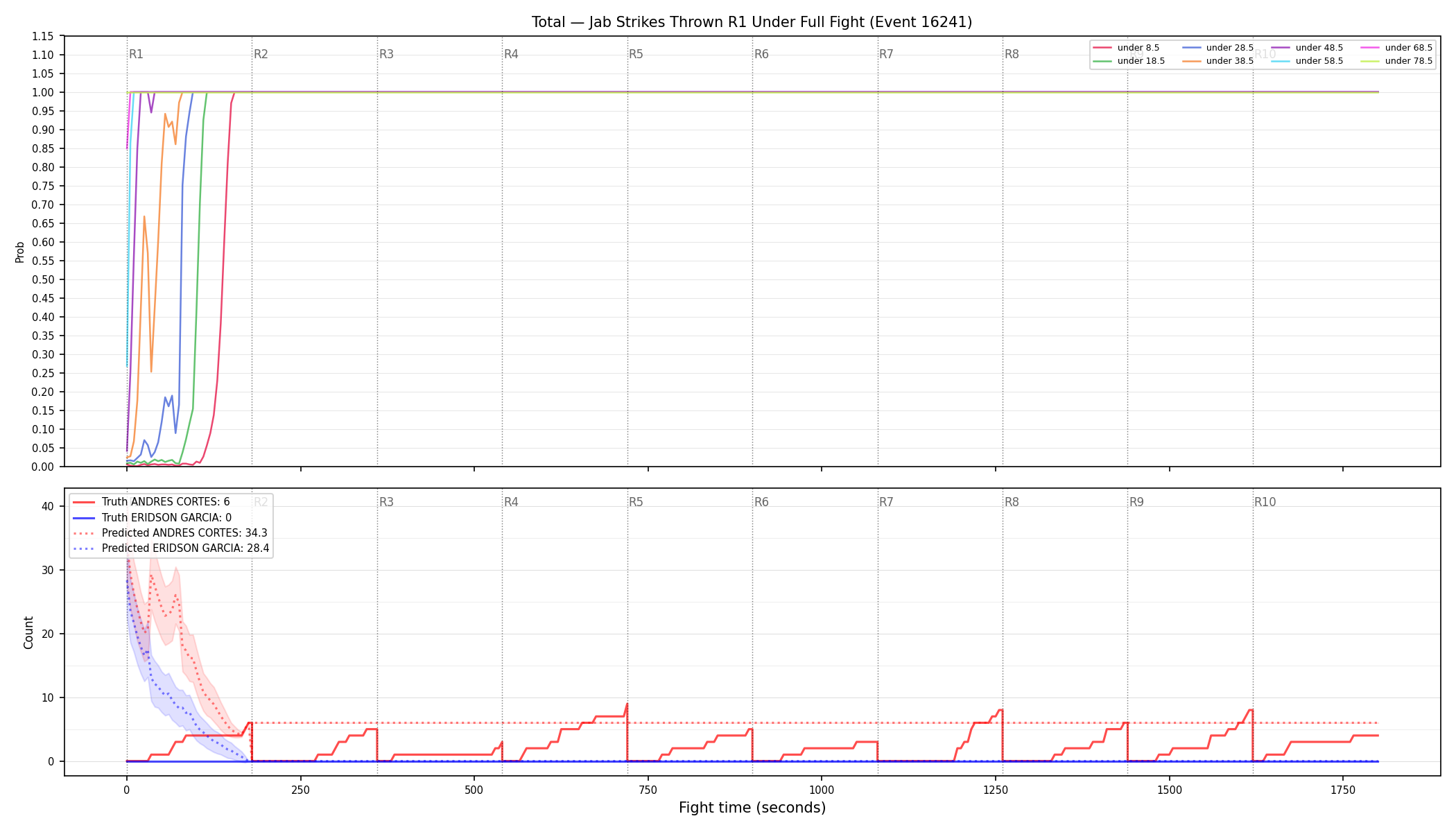 Stats/Round/Total Unders/Jab Strikes Thrown/Round 01/16241 Round 01 Under Fight — Prod