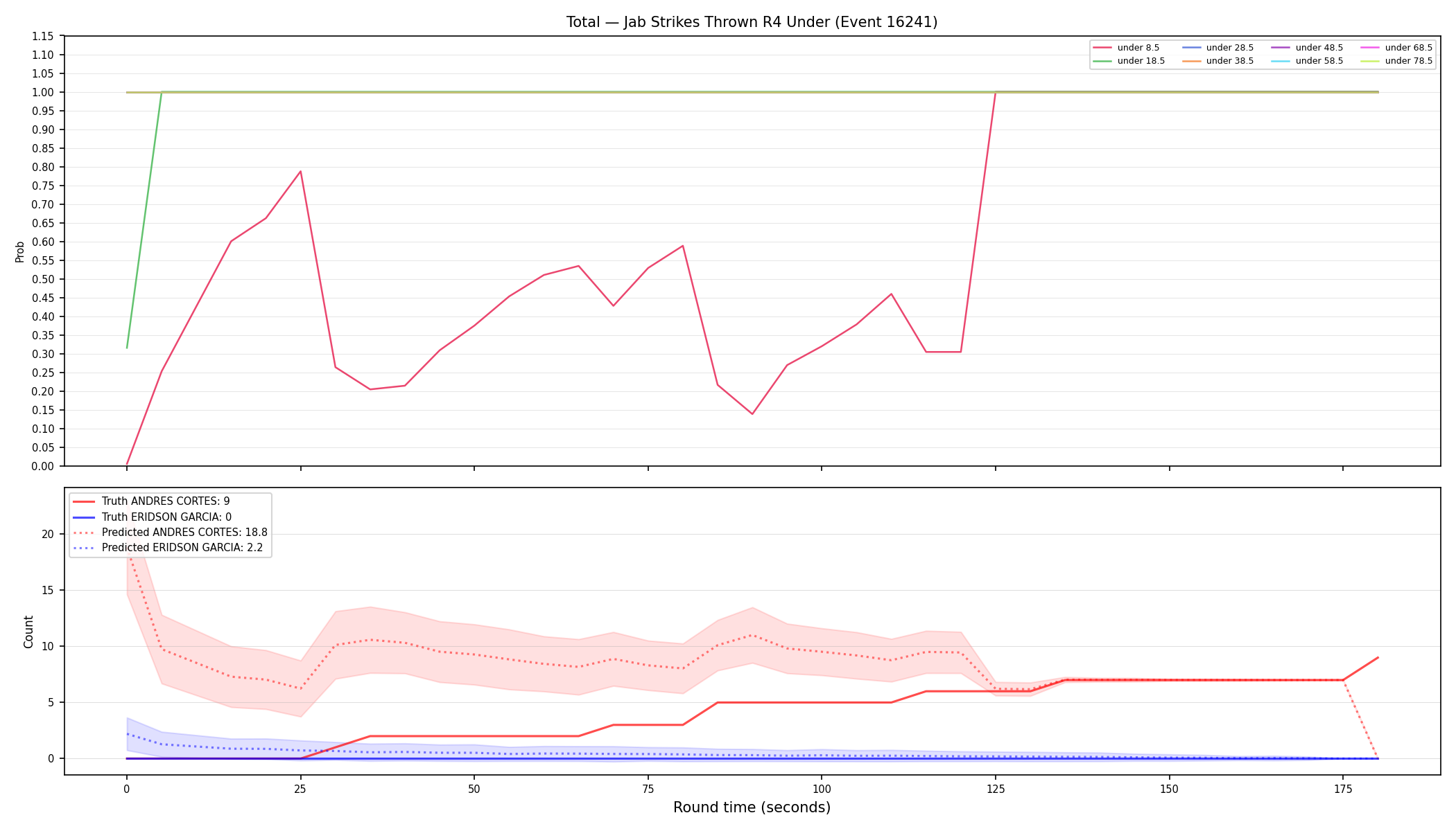 Stats/Round/Total Unders/Jab Strikes Thrown/Round 04/16241 Round 04 Under — Prod