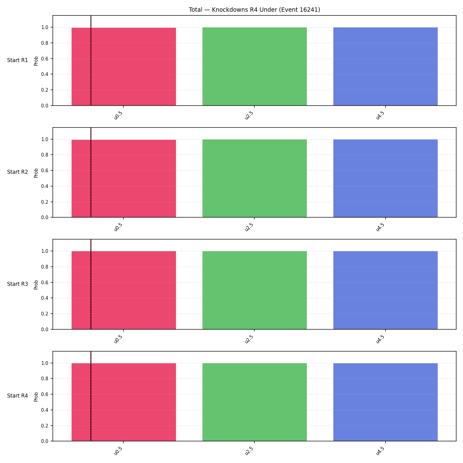 Stats/Round/Total Unders/Knockdowns/Round 04/16241 Round 04 Under Snapshots — Prod