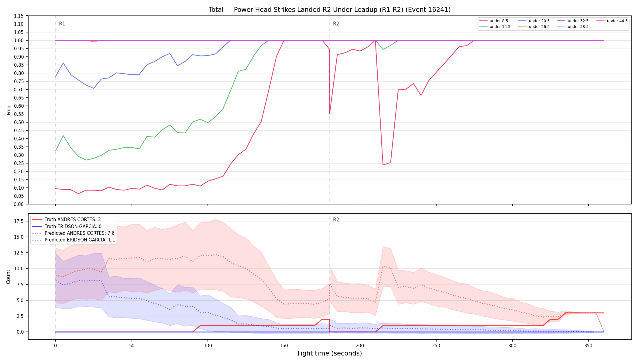 Stats/Round/Total Unders/Power Head Strikes Landed/Round 02/16241 Round 02 Under Leadup — Prod