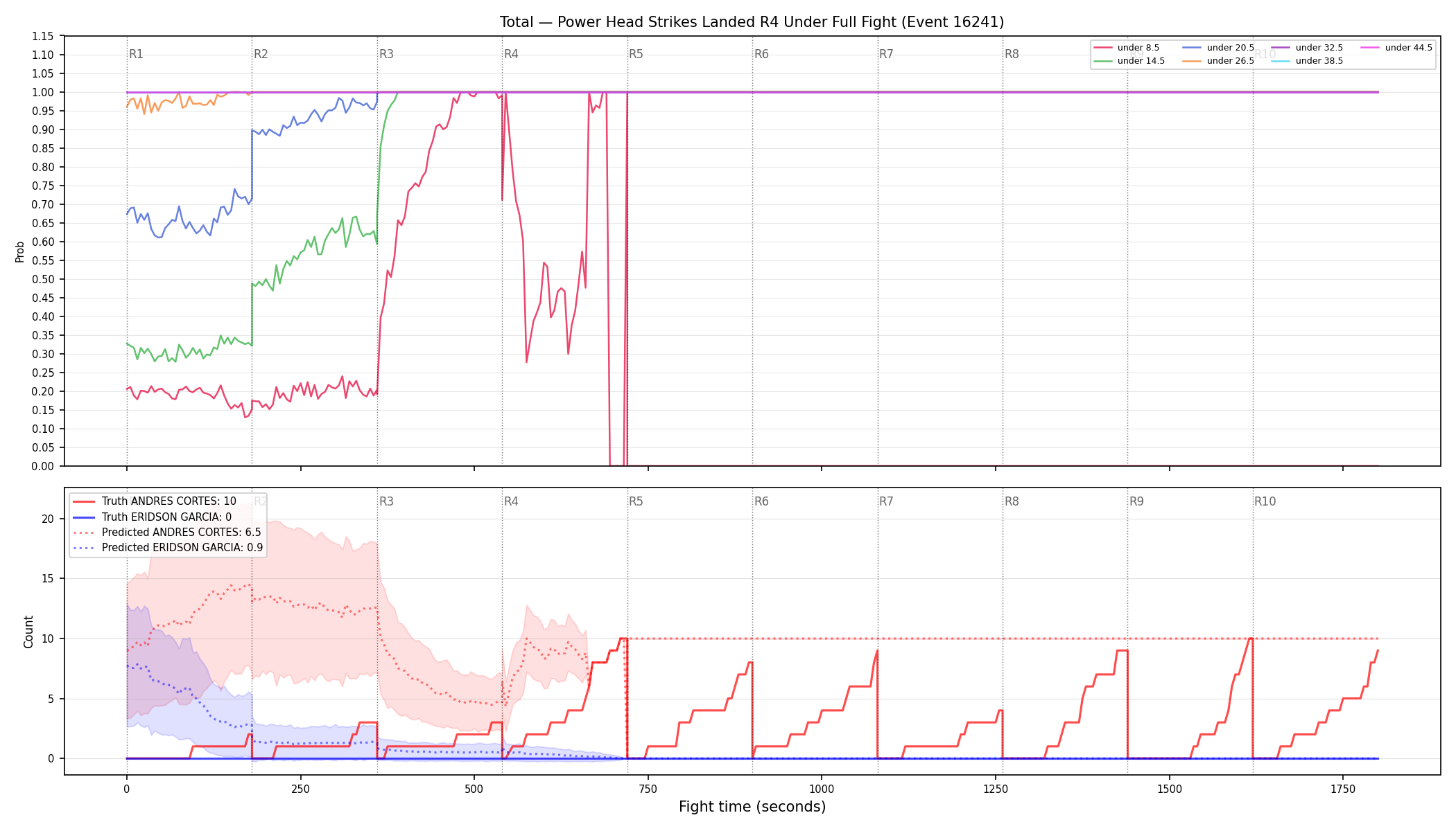 Stats/Round/Total Unders/Power Head Strikes Landed/Round 04/16241 Round 04 Under Fight — Prod