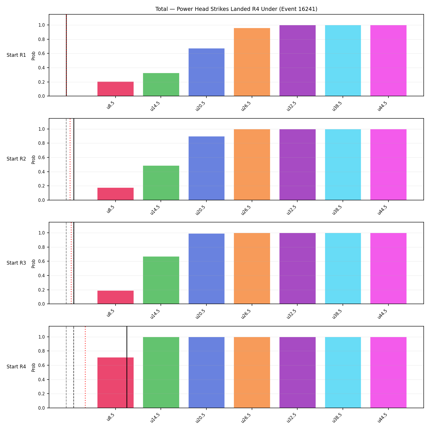 Stats/Round/Total Unders/Power Head Strikes Landed/Round 04/16241 Round 04 Under Snapshots — Prod