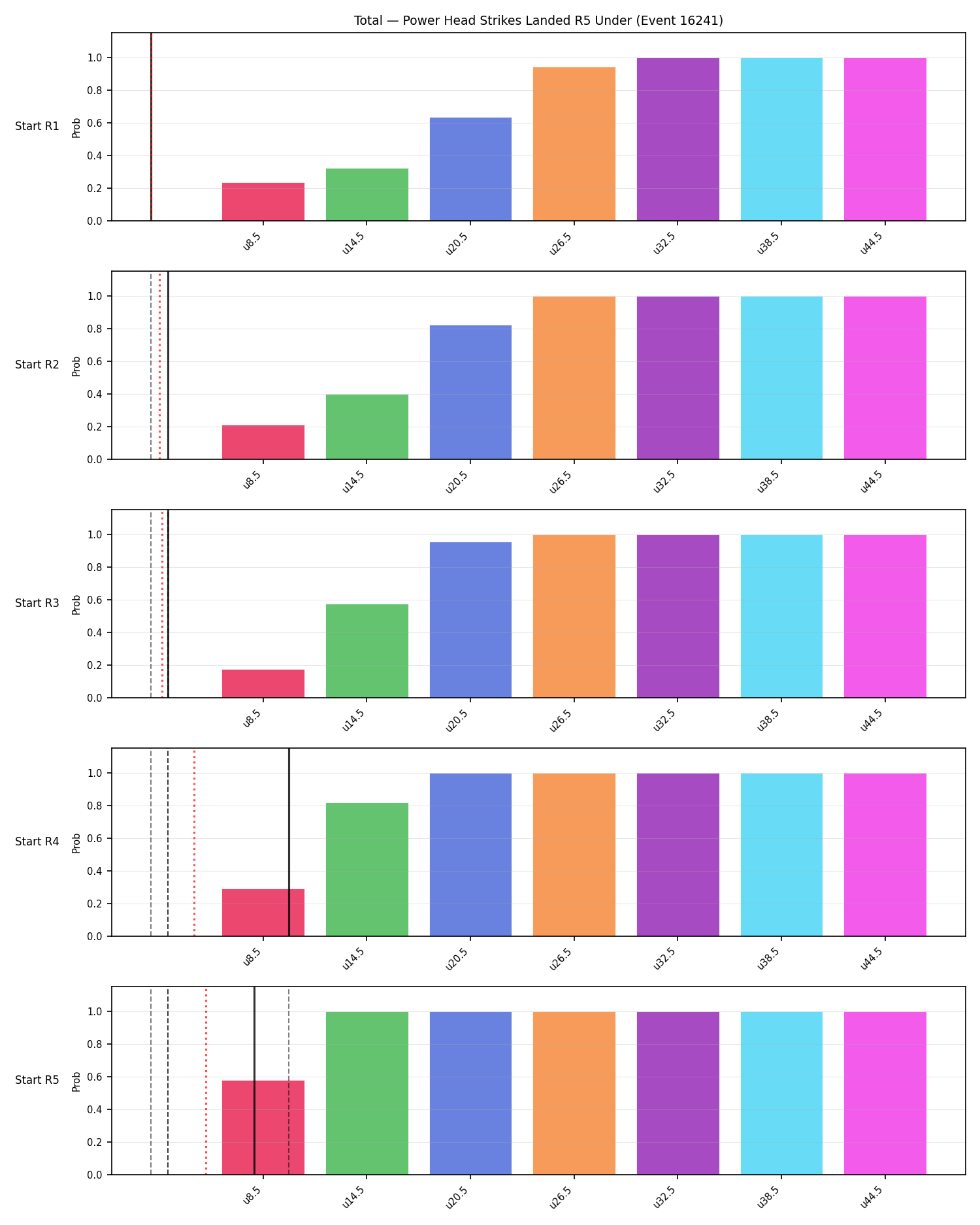 Stats/Round/Total Unders/Power Head Strikes Landed/Round 05/16241 Round 05 Under Snapshots — Prod