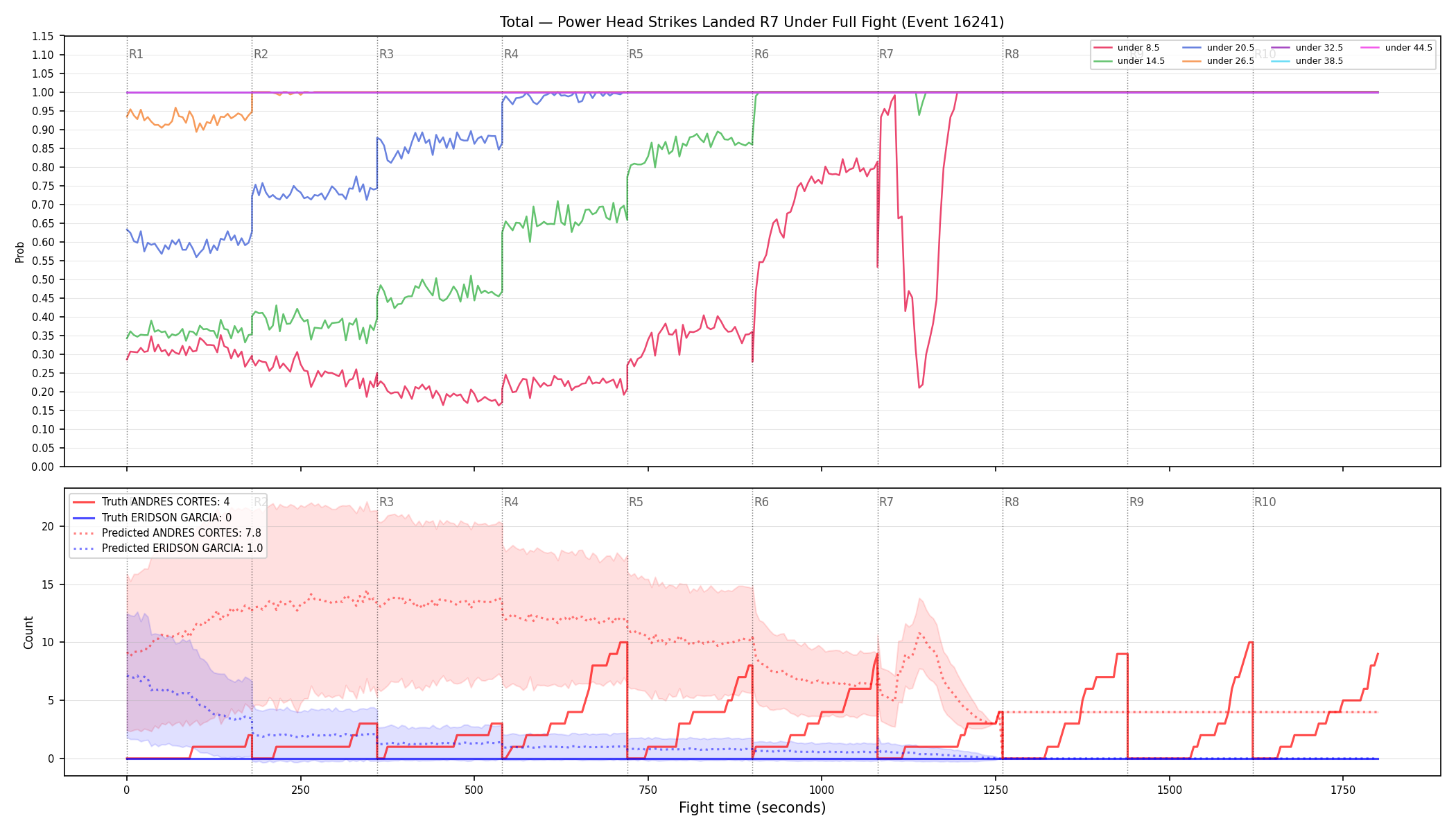 Stats/Round/Total Unders/Power Head Strikes Landed/Round 07/16241 Round 07 Under Fight — Prod
