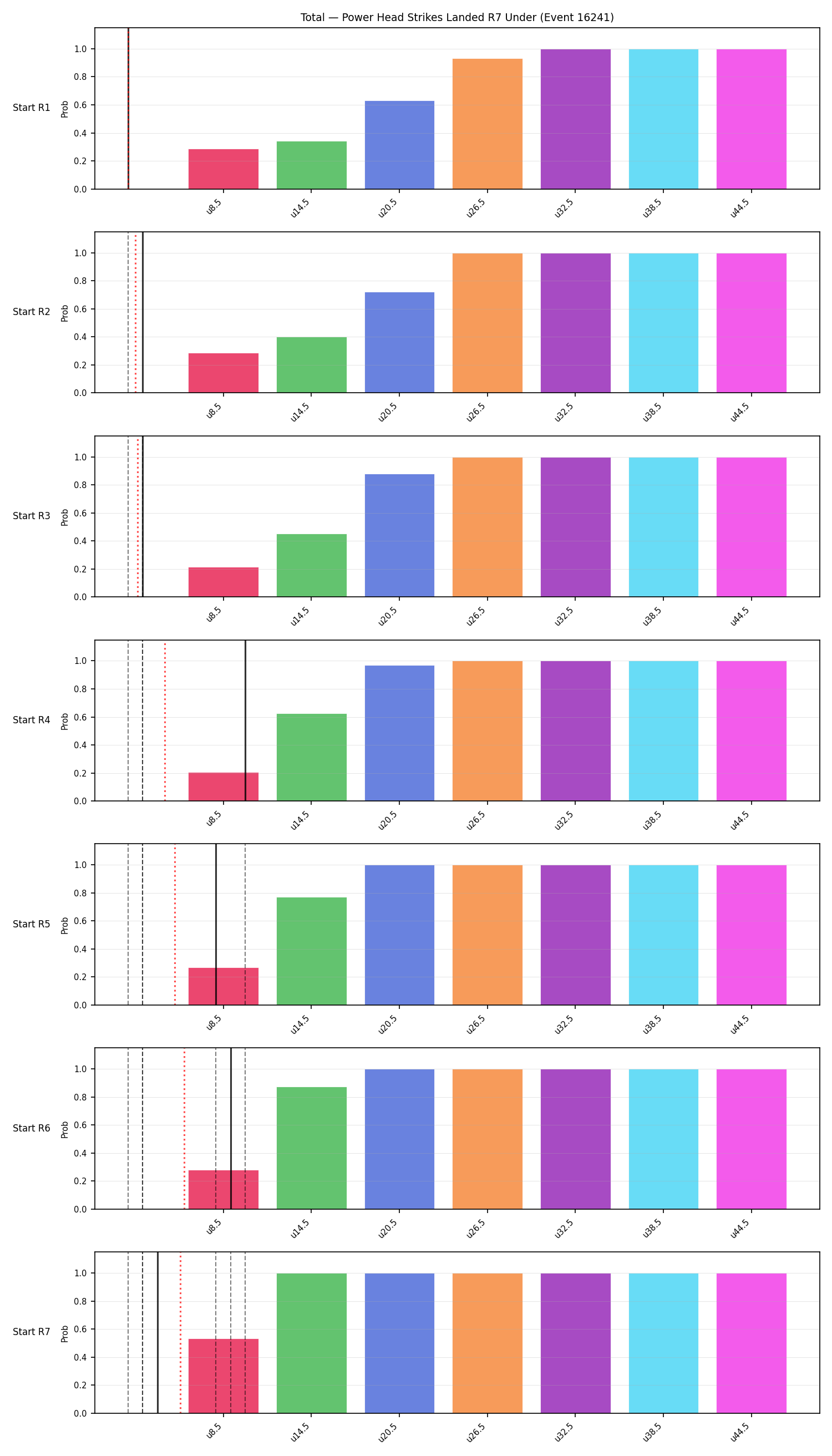 Stats/Round/Total Unders/Power Head Strikes Landed/Round 07/16241 Round 07 Under Snapshots — Prod