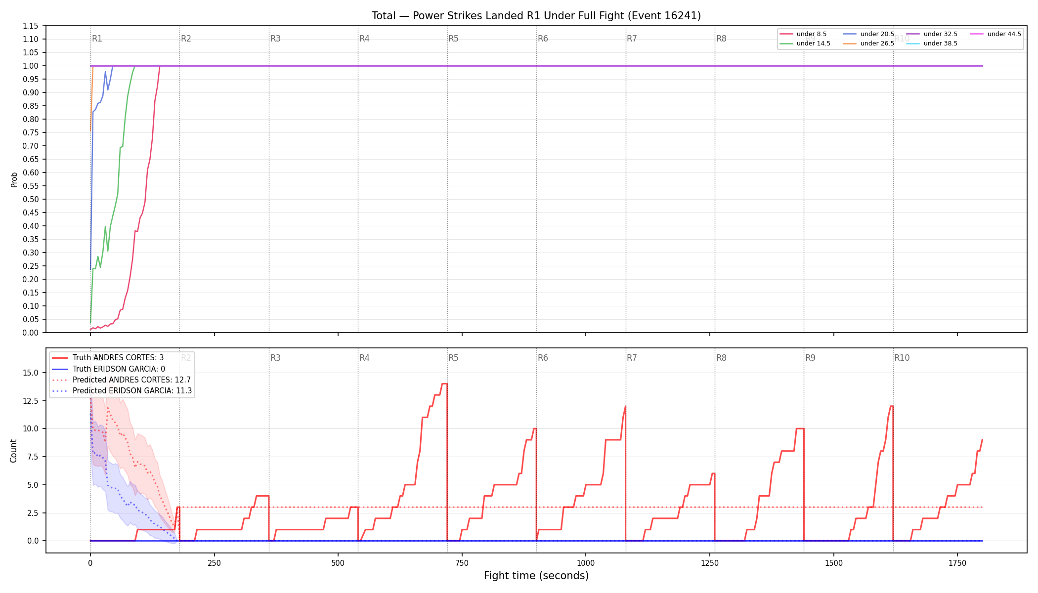 Stats/Round/Total Unders/Power Strikes Landed/Round 01/16241 Round 01 Under Fight — Prod