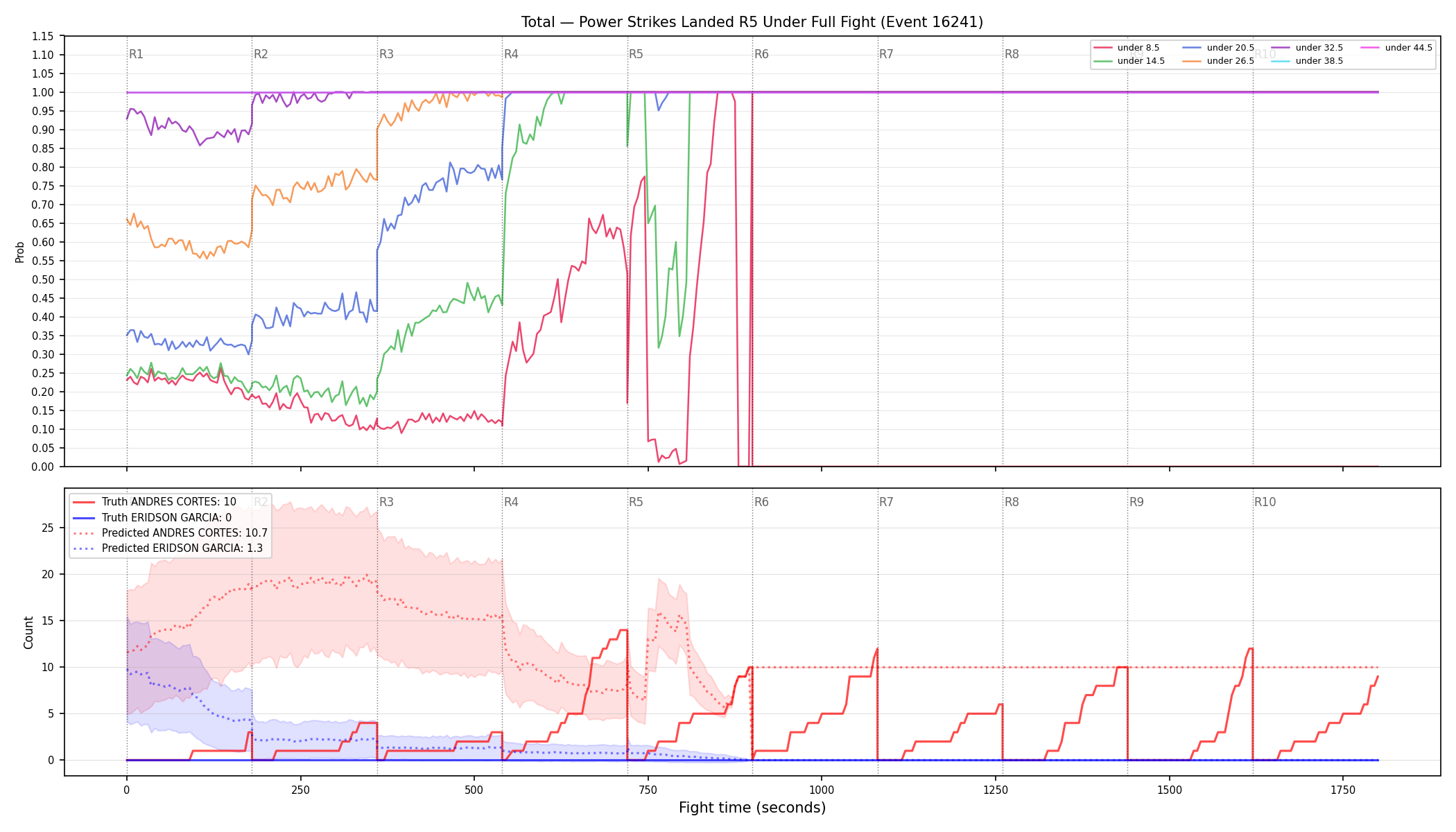 Stats/Round/Total Unders/Power Strikes Landed/Round 05/16241 Round 05 Under Fight — Prod