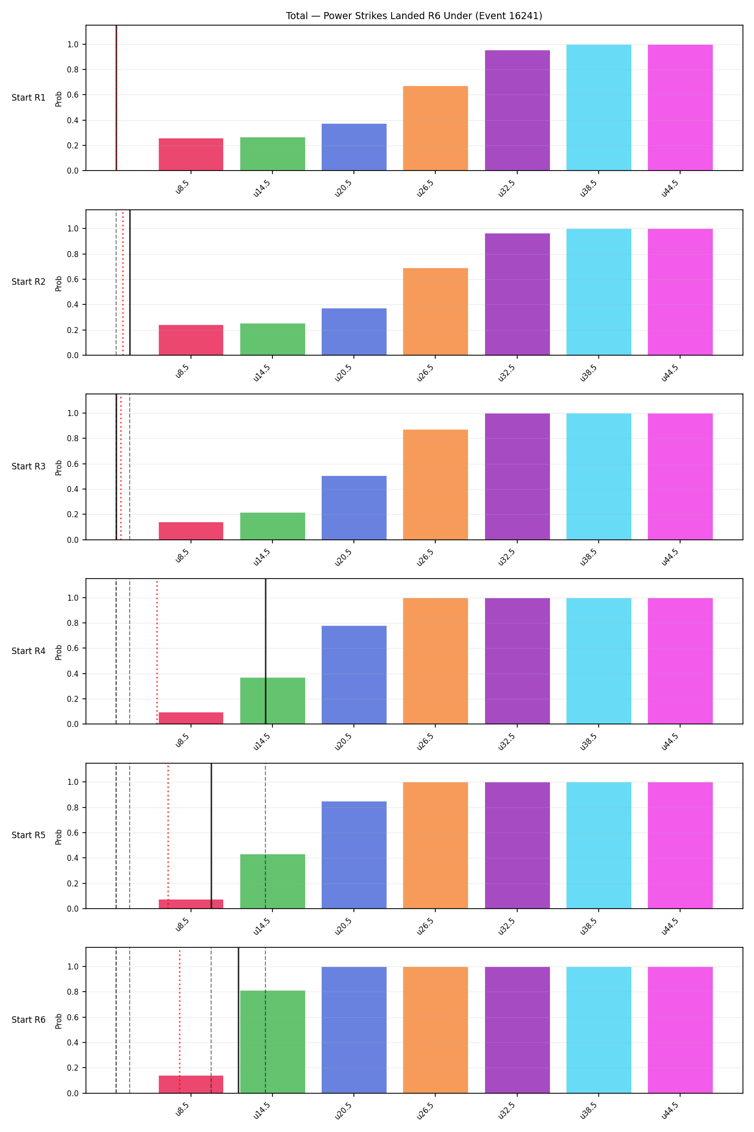Stats/Round/Total Unders/Power Strikes Landed/Round 06/16241 Round 06 Under Snapshots — Prod