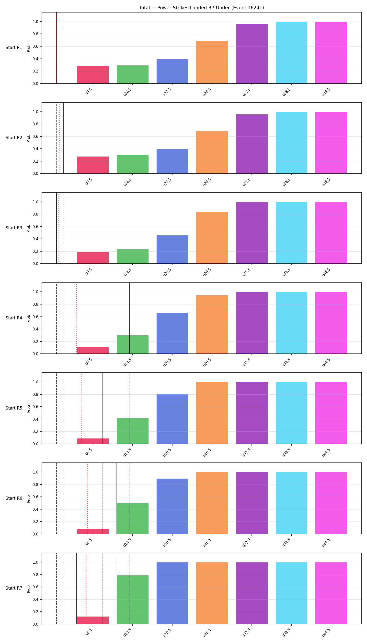 Stats/Round/Total Unders/Power Strikes Landed/Round 07/16241 Round 07 Under Snapshots — Prod