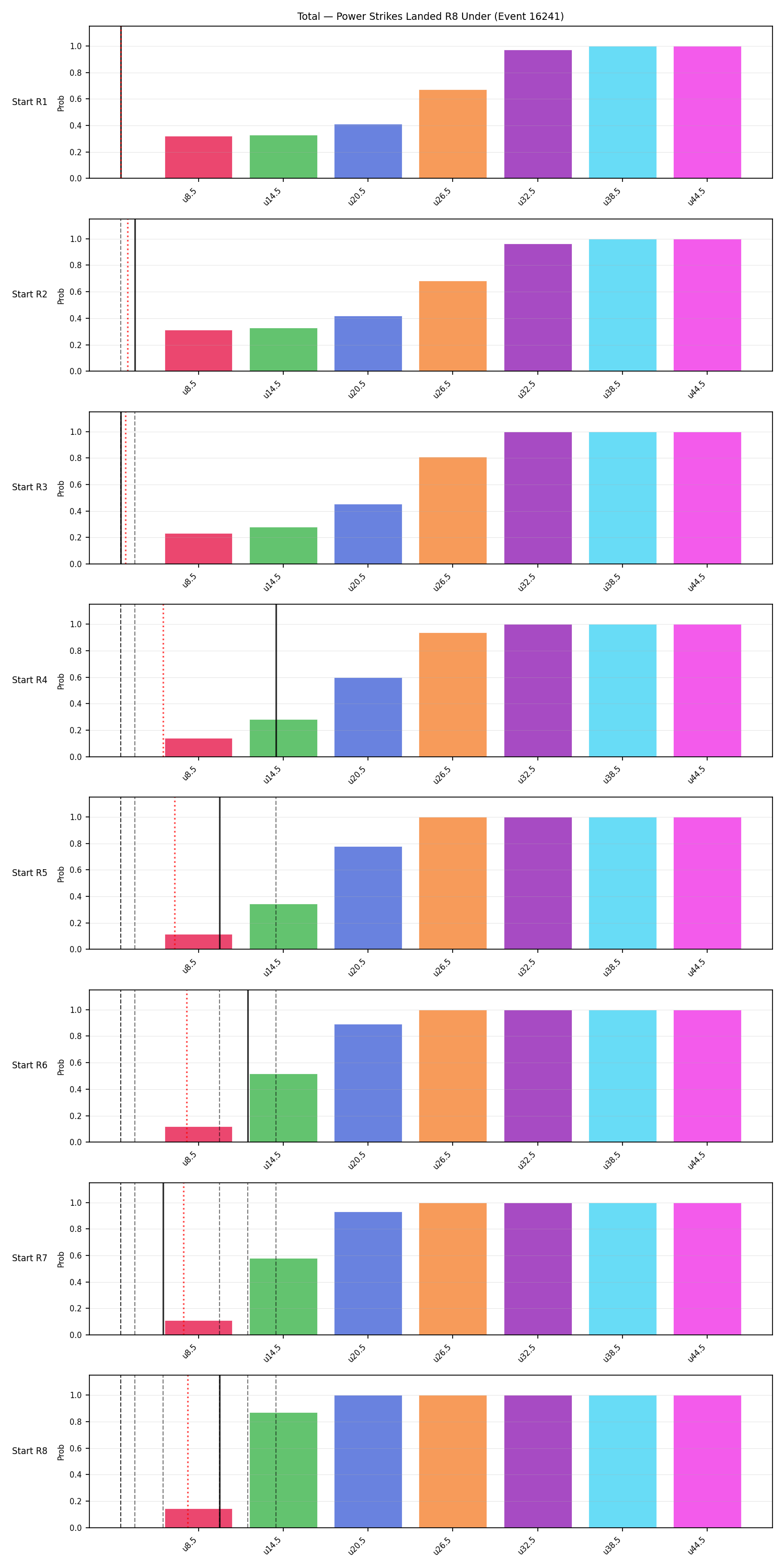 Stats/Round/Total Unders/Power Strikes Landed/Round 08/16241 Round 08 Under Snapshots — Prod