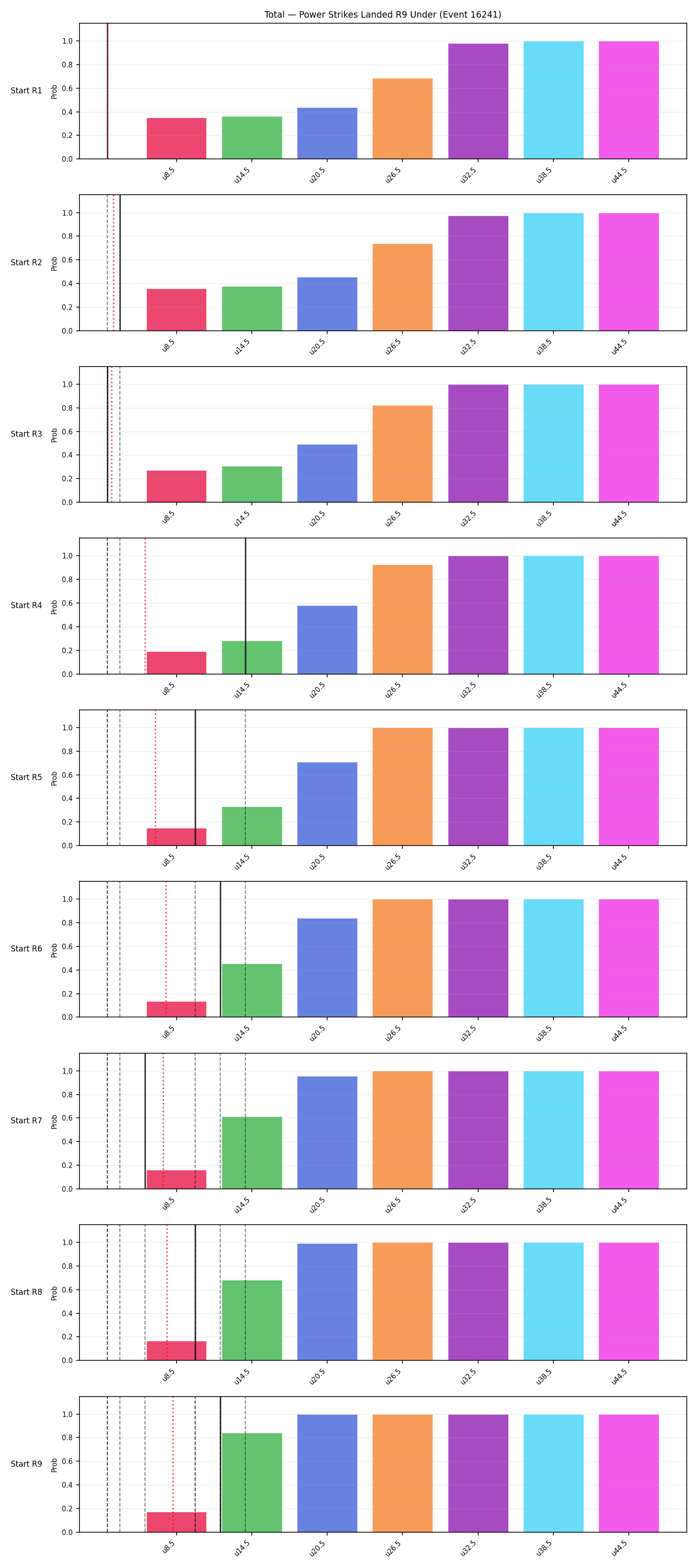 Stats/Round/Total Unders/Power Strikes Landed/Round 09/16241 Round 09 Under Snapshots — Prod