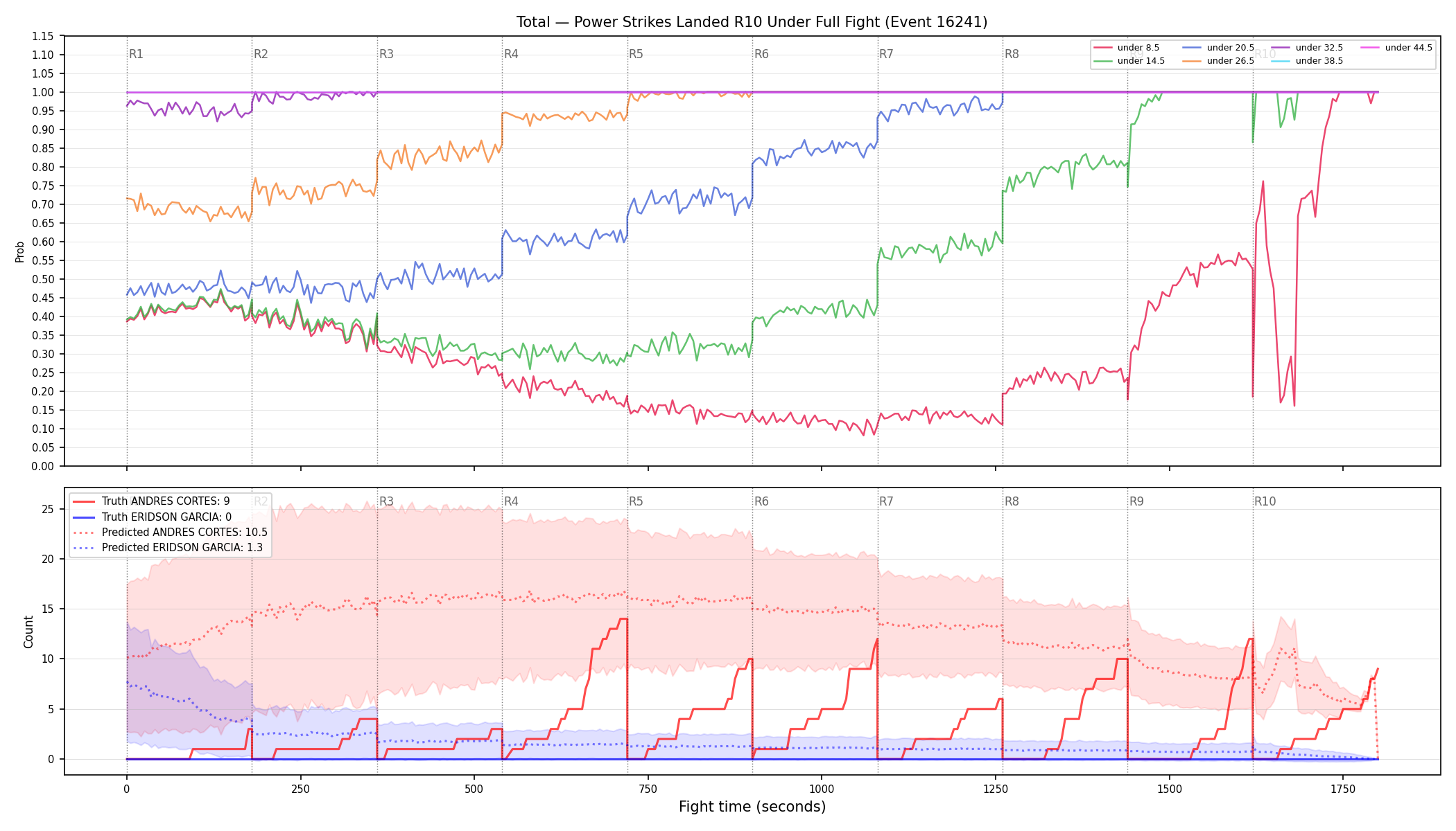 Stats/Round/Total Unders/Power Strikes Landed/Round 10/16241 Round 10 Under Fight — Prod