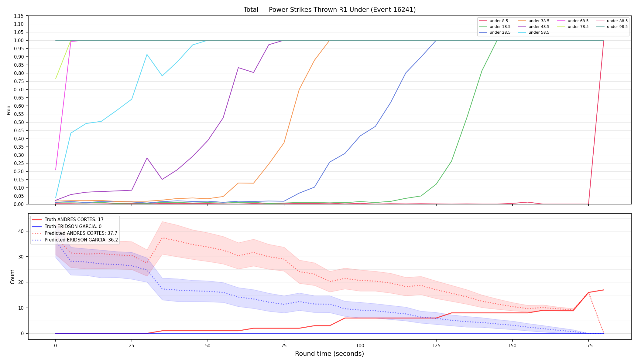 Stats/Round/Total Unders/Power Strikes Thrown/Round 01/16241 Round 01 Under — Prod