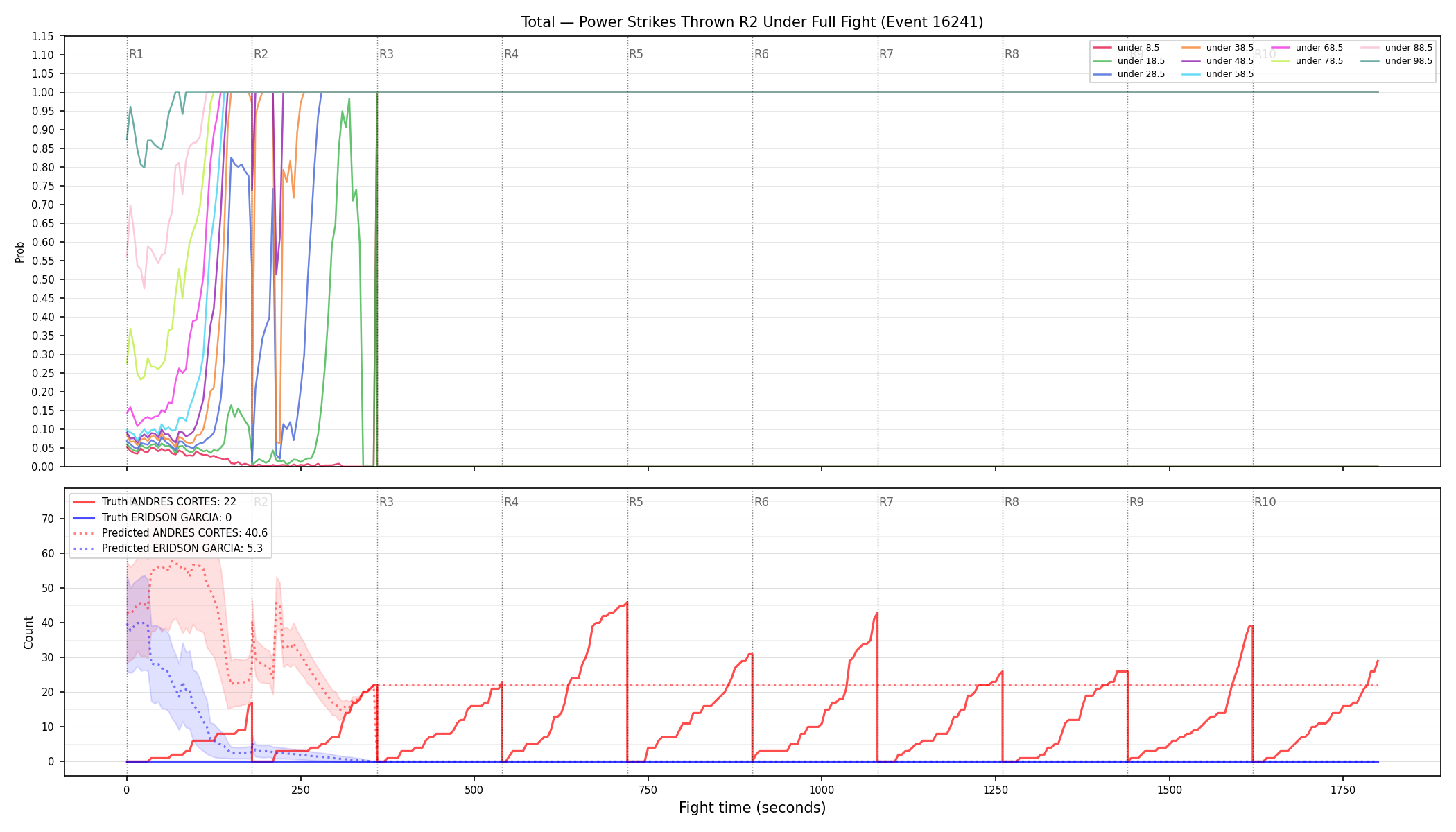 Stats/Round/Total Unders/Power Strikes Thrown/Round 02/16241 Round 02 Under Fight — Prod