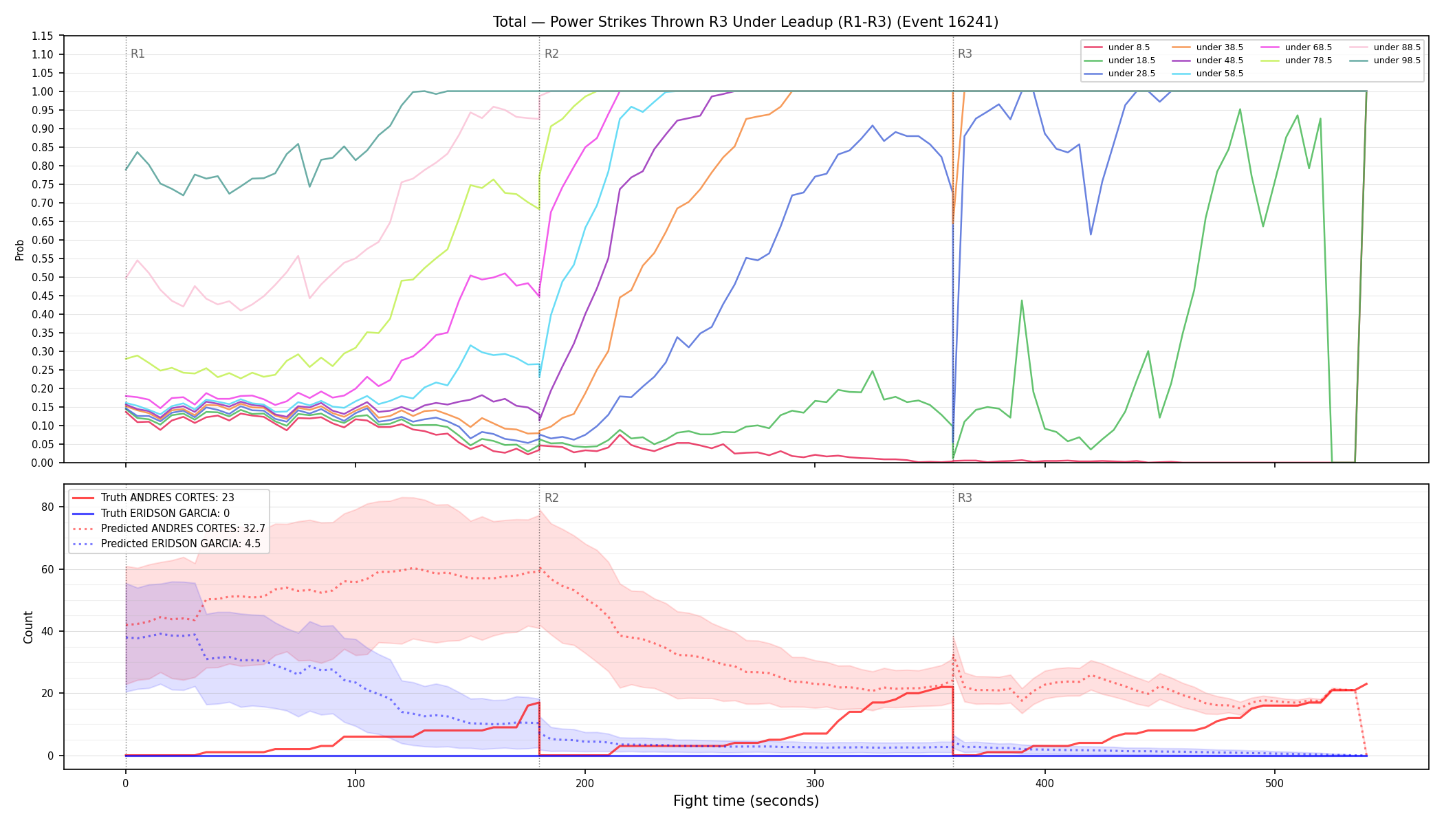 Stats/Round/Total Unders/Power Strikes Thrown/Round 03/16241 Round 03 Under Leadup — Prod