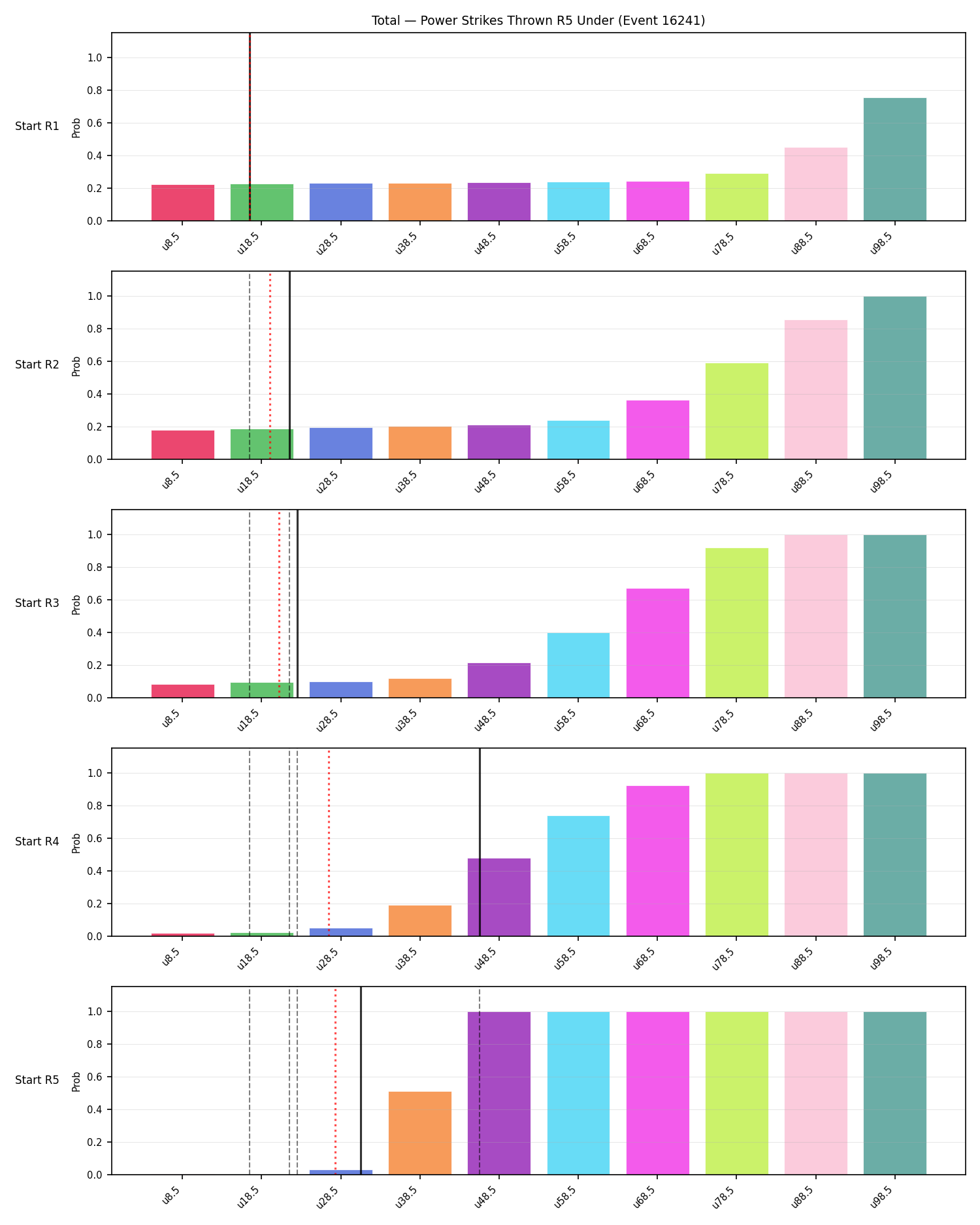 Stats/Round/Total Unders/Power Strikes Thrown/Round 05/16241 Round 05 Under Snapshots — Prod
