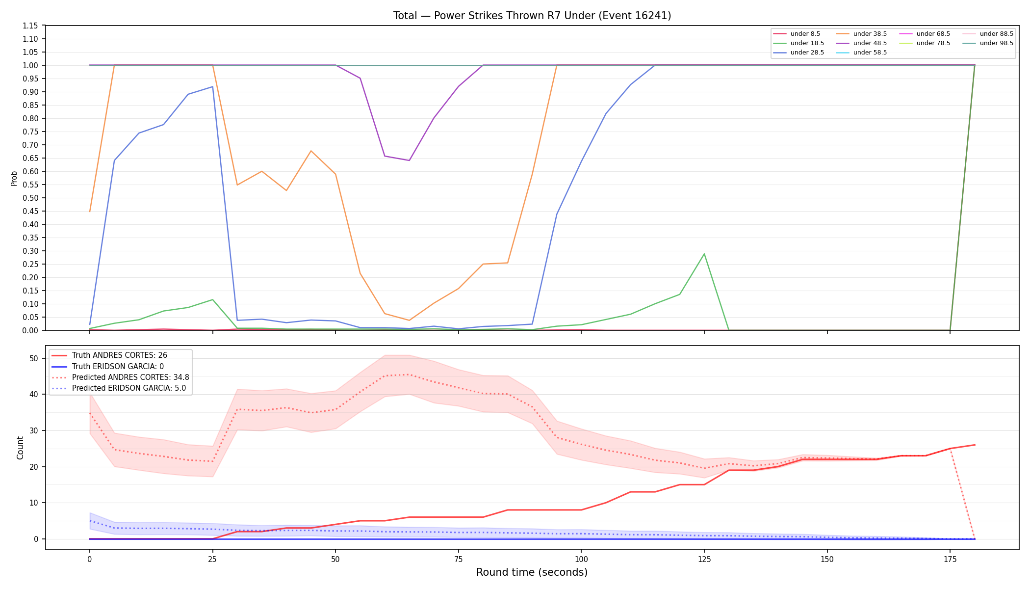 Stats/Round/Total Unders/Power Strikes Thrown/Round 07/16241 Round 07 Under — Prod