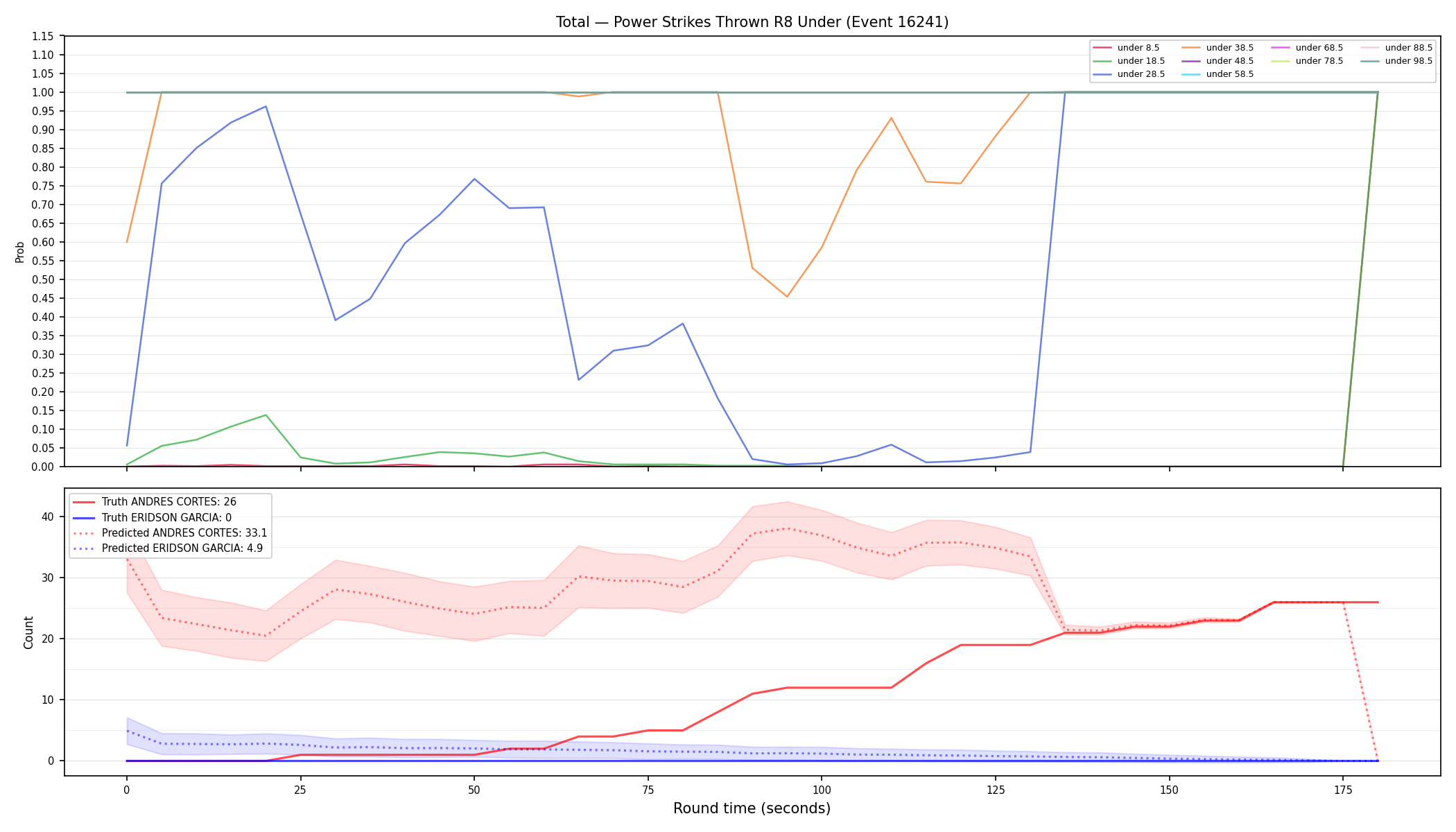 Stats/Round/Total Unders/Power Strikes Thrown/Round 08/16241 Round 08 Under — Prod