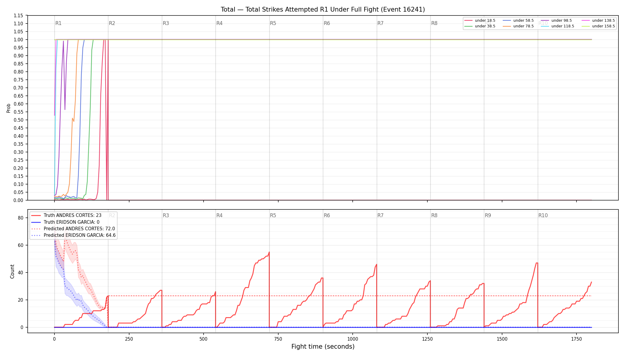 Stats/Round/Total Unders/Total Strikes Attempted/Round 01/16241 Round 01 Under Fight — Prod
