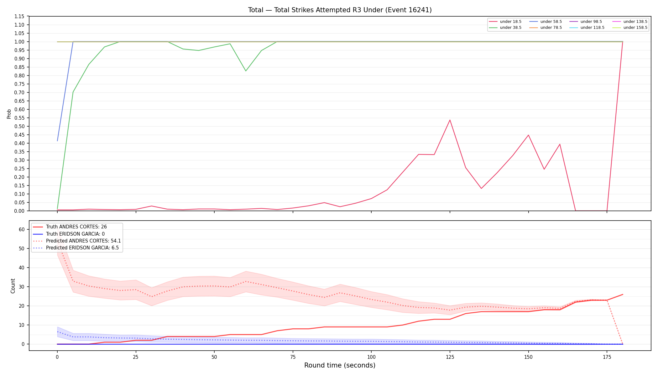 Stats/Round/Total Unders/Total Strikes Attempted/Round 03/16241 Round 03 Under — Prod