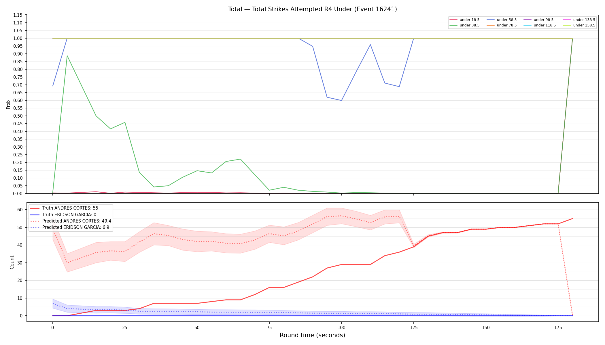 Stats/Round/Total Unders/Total Strikes Attempted/Round 04/16241 Round 04 Under — Prod