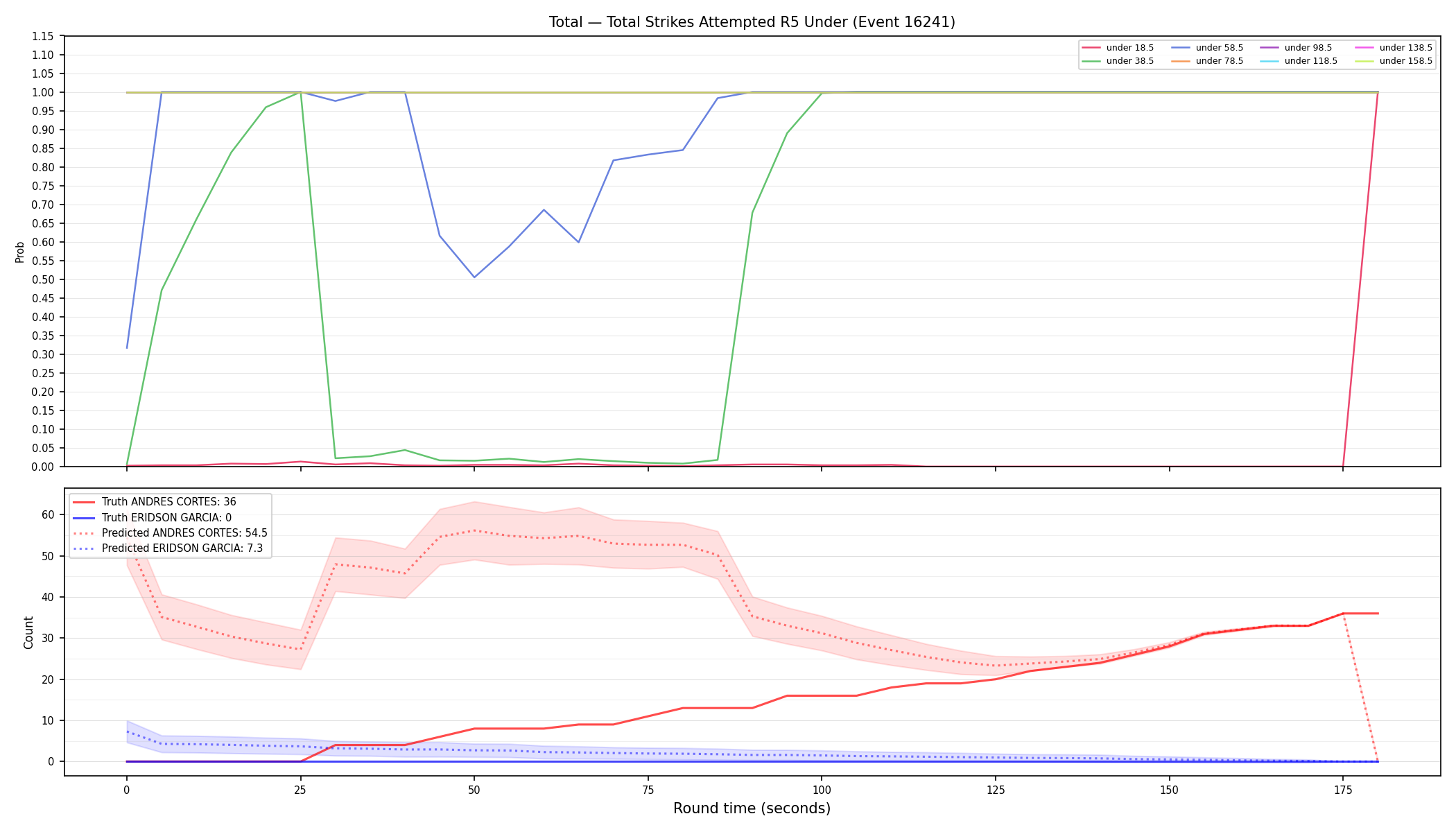 Stats/Round/Total Unders/Total Strikes Attempted/Round 05/16241 Round 05 Under — Prod
