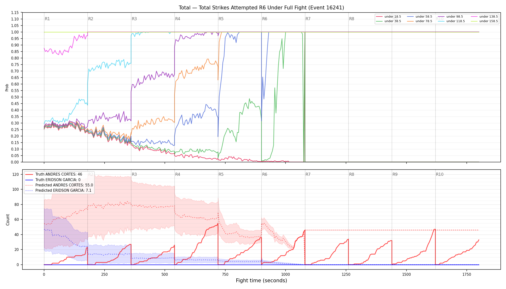 Stats/Round/Total Unders/Total Strikes Attempted/Round 06/16241 Round 06 Under Fight — Prod