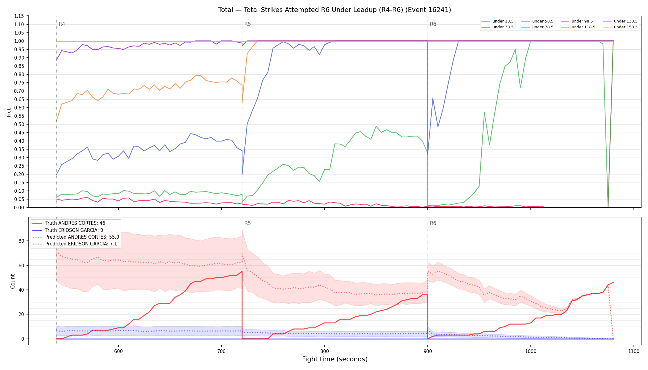 Stats/Round/Total Unders/Total Strikes Attempted/Round 06/16241 Round 06 Under Leadup — Prod