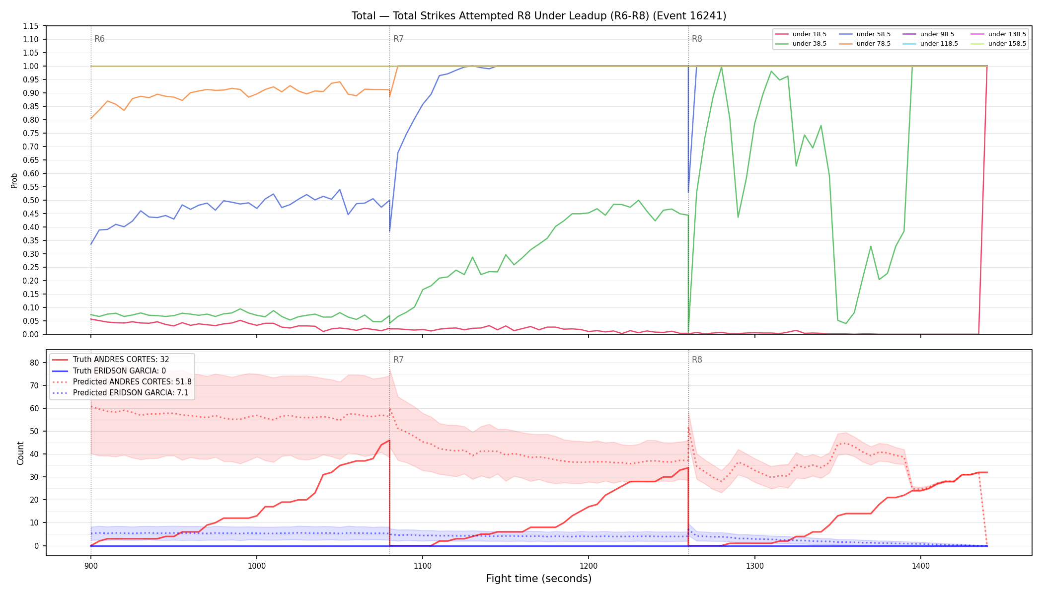 Stats/Round/Total Unders/Total Strikes Attempted/Round 08/16241 Round 08 Under Leadup — Prod