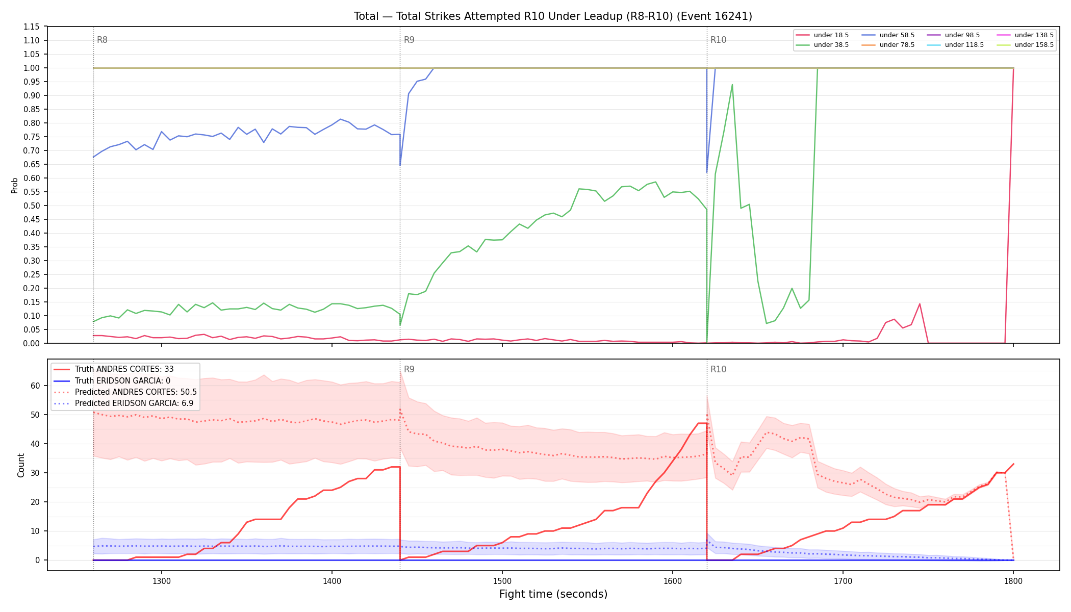Stats/Round/Total Unders/Total Strikes Attempted/Round 10/16241 Round 10 Under Leadup — Prod