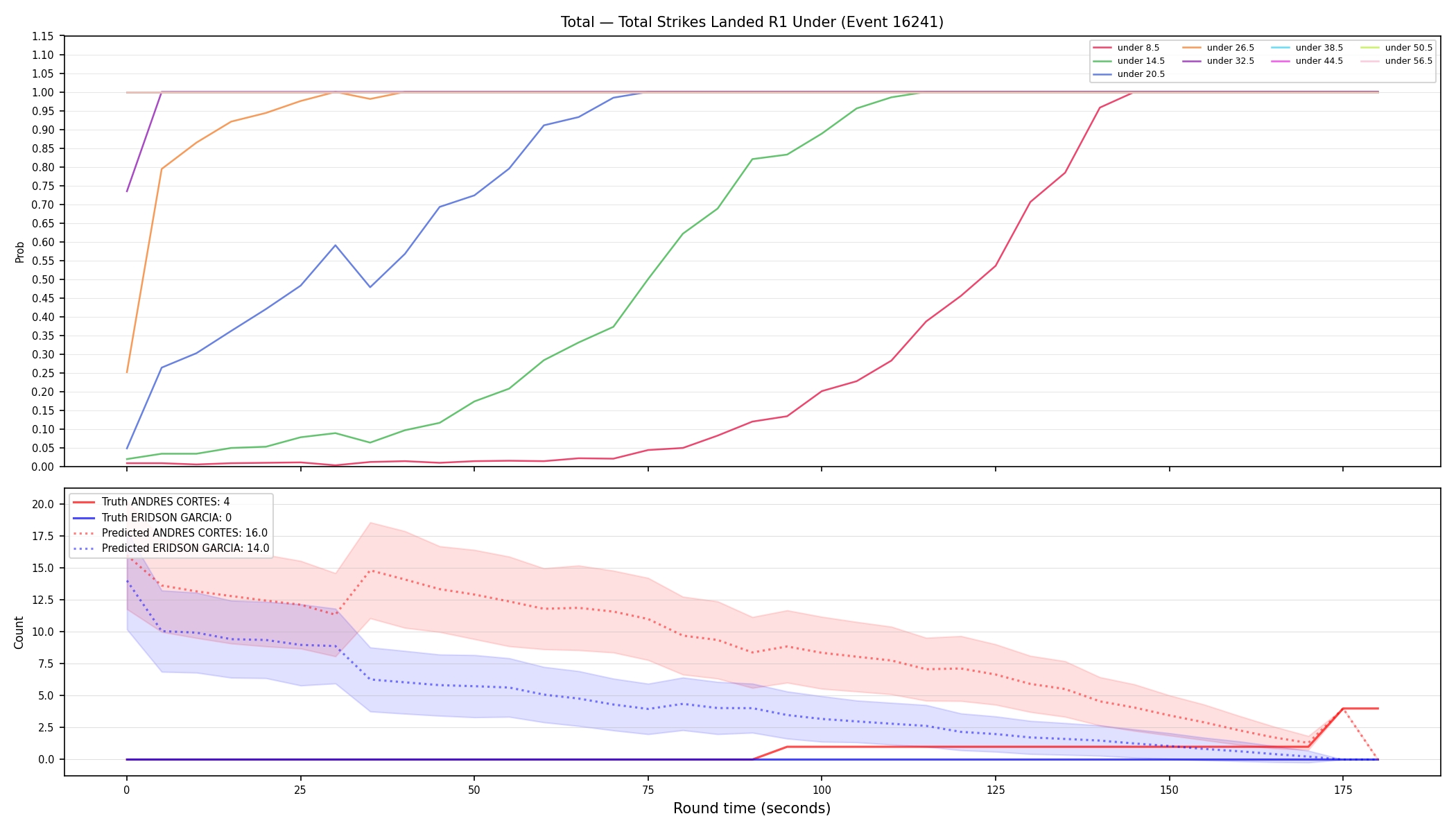 Stats/Round/Total Unders/Total Strikes Landed/Round 01/16241 Round 01 Under — Prod
