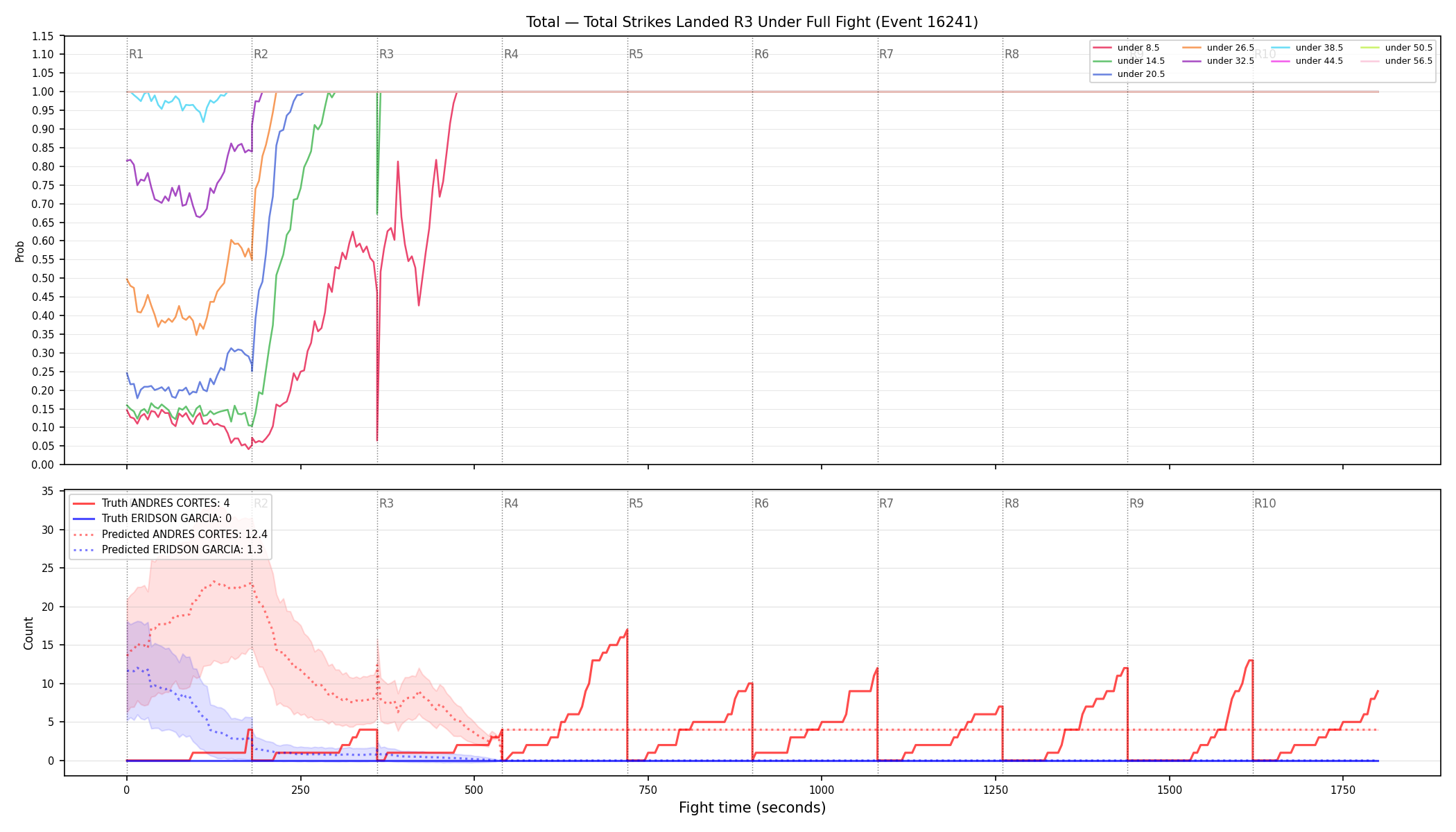 Stats/Round/Total Unders/Total Strikes Landed/Round 03/16241 Round 03 Under Fight — Prod