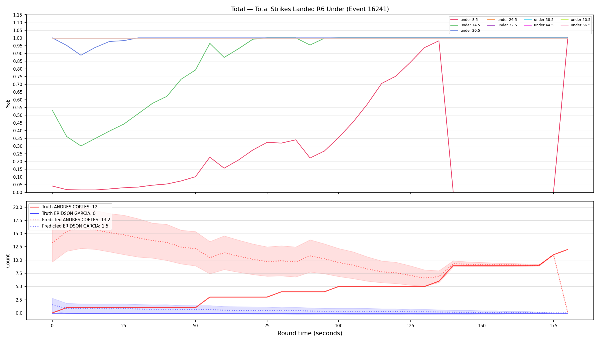 Stats/Round/Total Unders/Total Strikes Landed/Round 06/16241 Round 06 Under — Prod