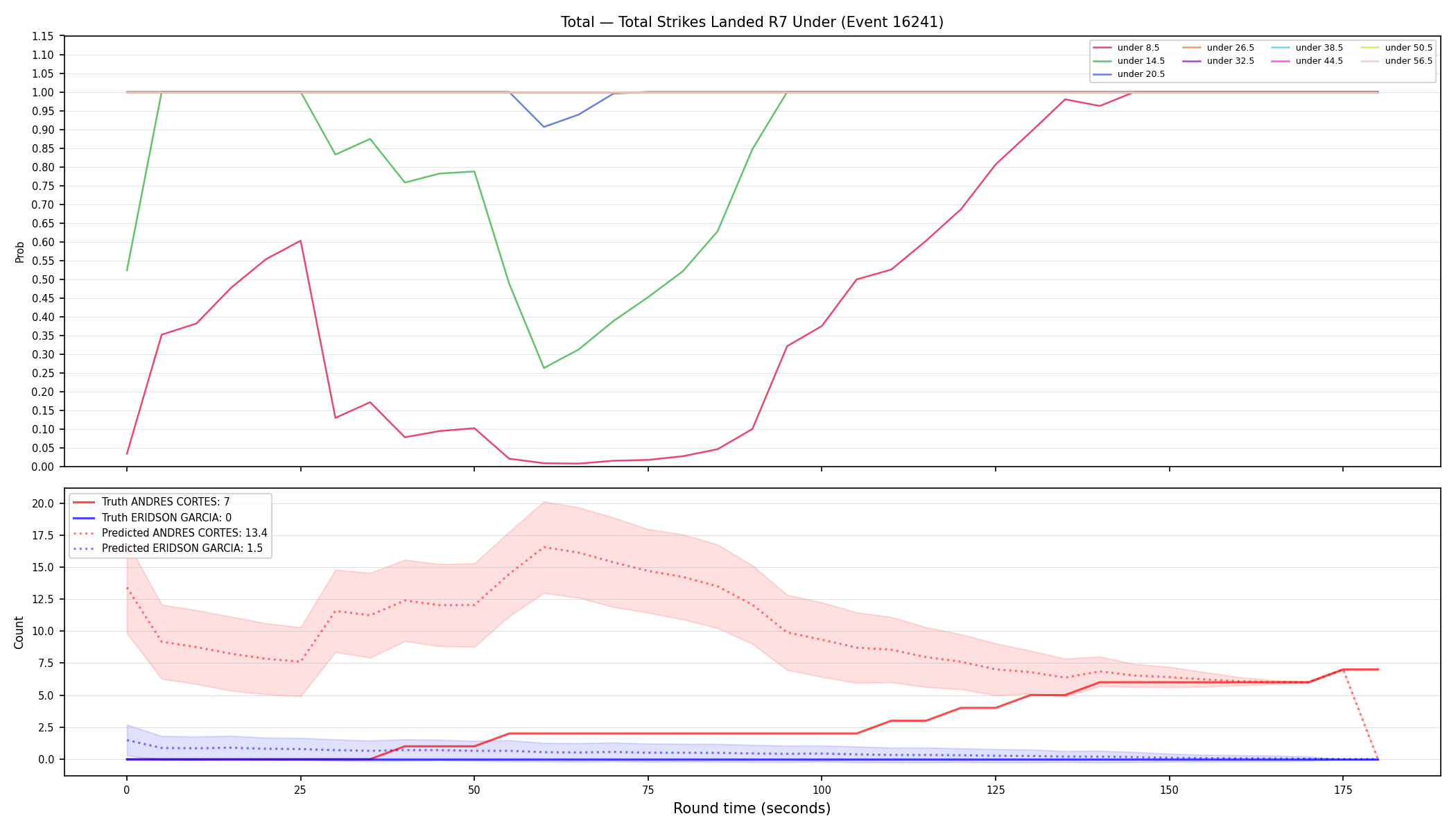 Stats/Round/Total Unders/Total Strikes Landed/Round 07/16241 Round 07 Under — Prod
