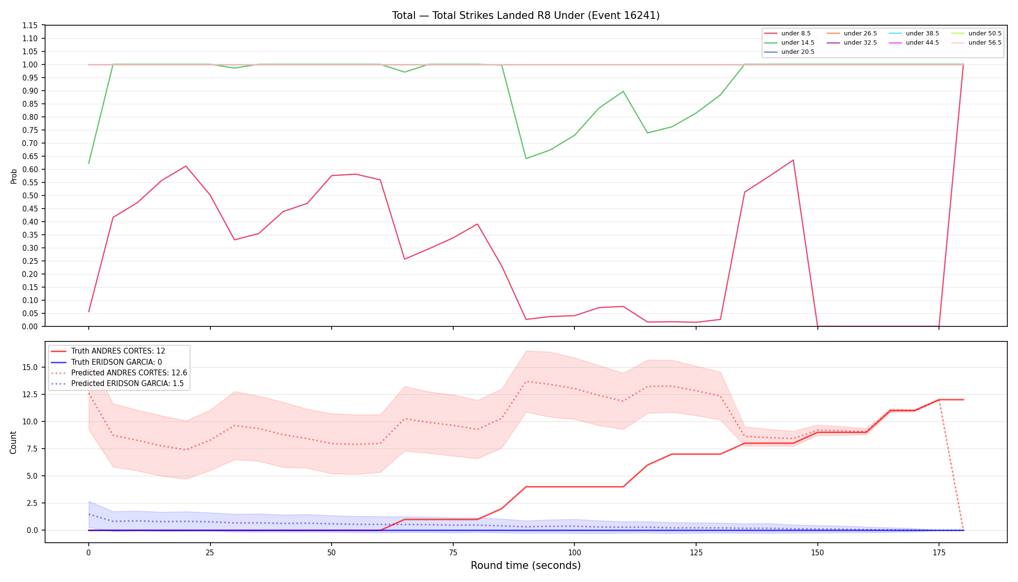 Stats/Round/Total Unders/Total Strikes Landed/Round 08/16241 Round 08 Under — Prod