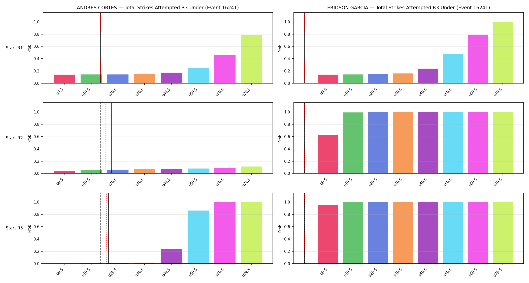 Round: Total Strikes Attempted — round 3 — snapshots — Prod