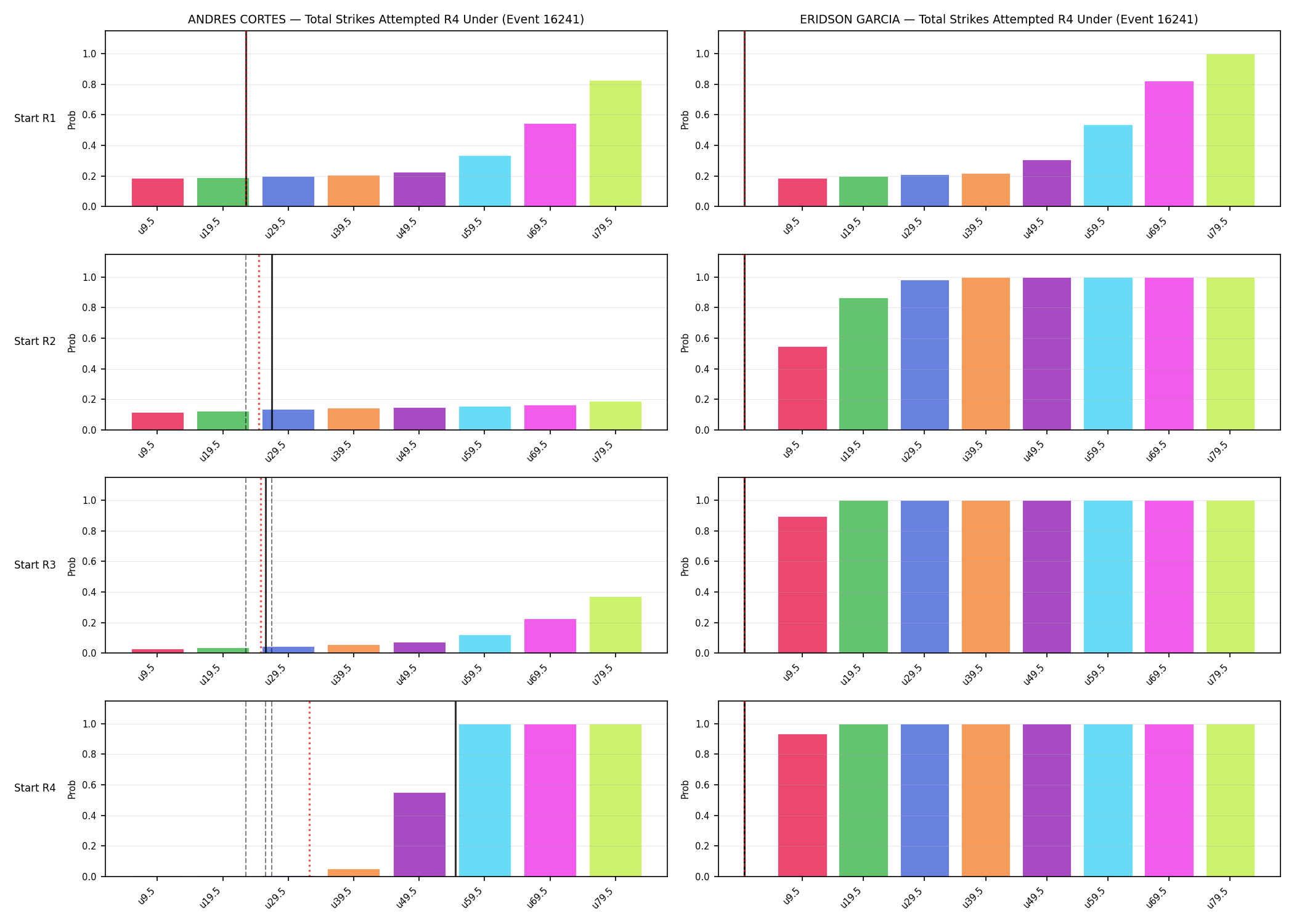 Round: Total Strikes Attempted — round 4 — snapshots — Prod