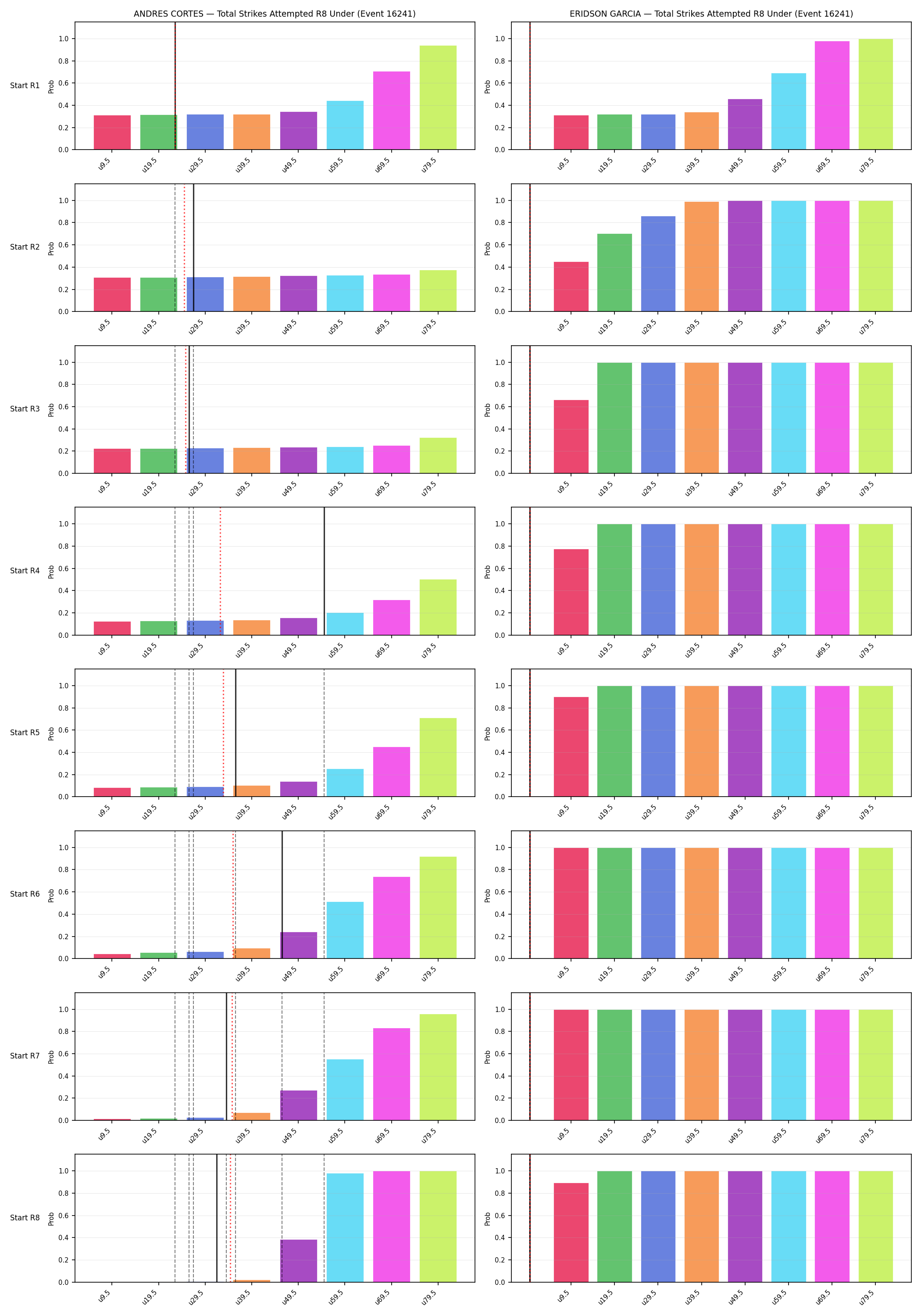 Round: Total Strikes Attempted — round 8 — snapshots — Prod
