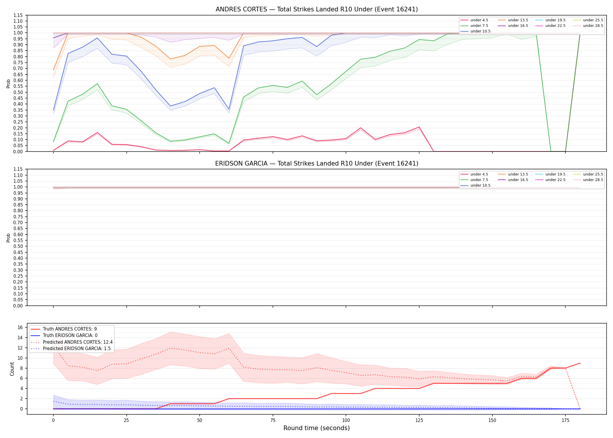 Round: Total Strikes Landed — round 10 — Prod