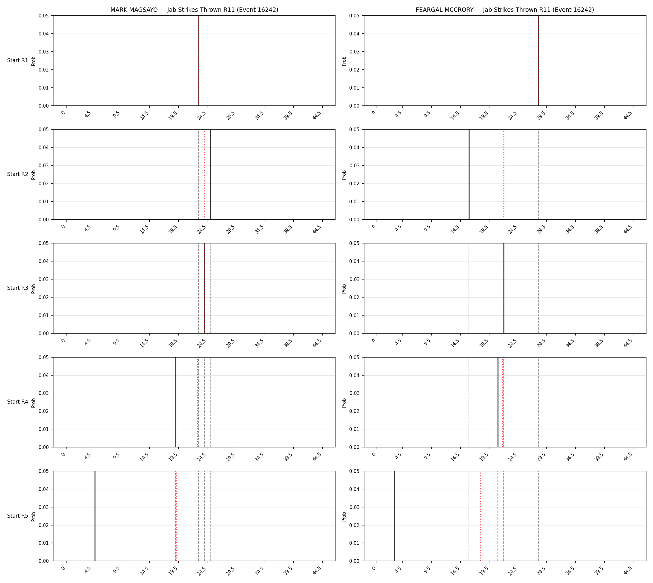 Round: Jab Strikes Thrown — round 11 — snapshots — Prod