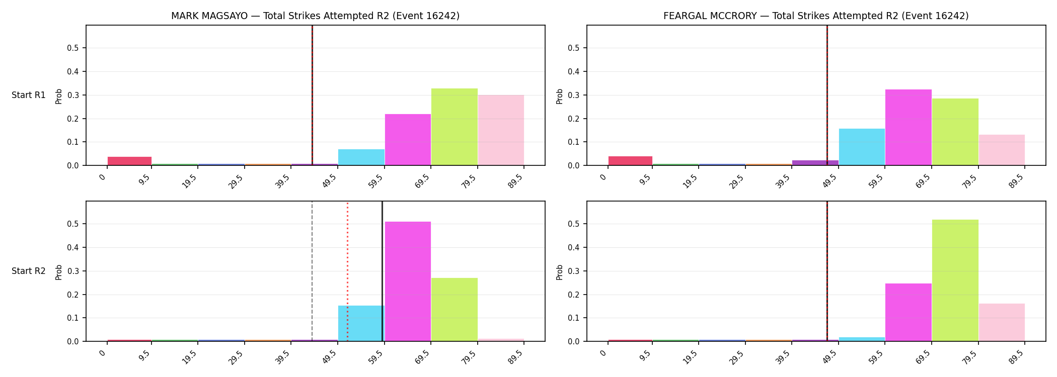 Round: Total Strikes Attempted — round 2 — snapshots — Prod