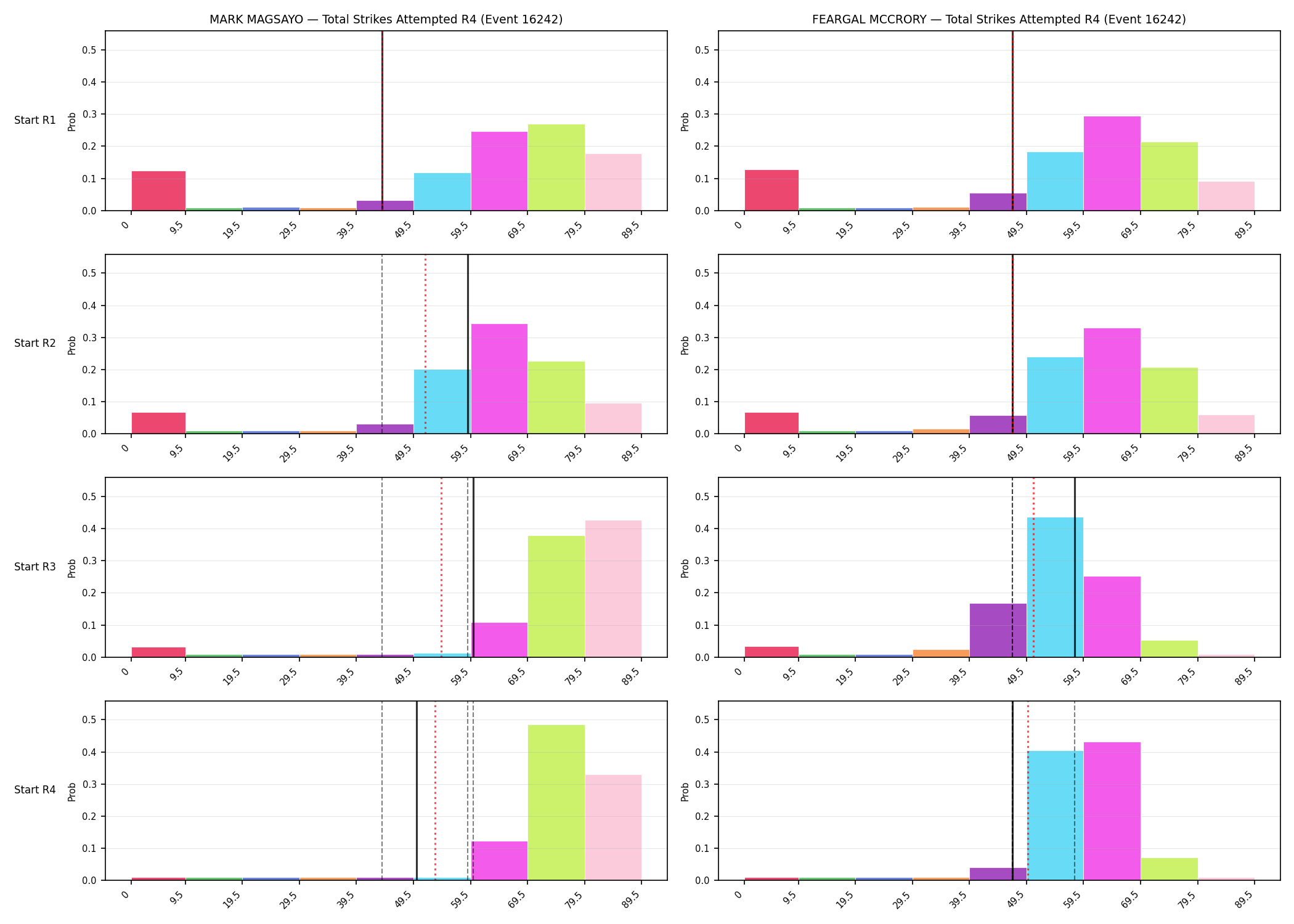Round: Total Strikes Attempted — round 4 — snapshots — Prod