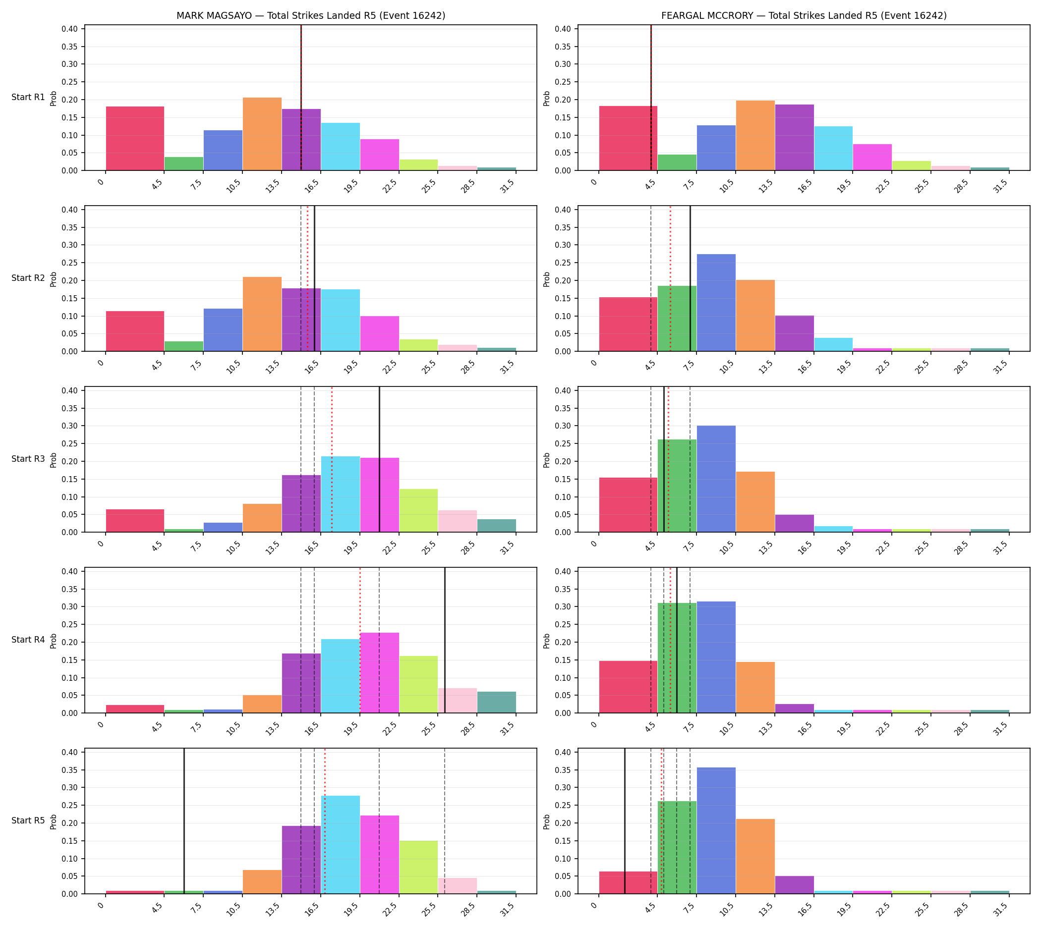 Round: Total Strikes Landed — round 5 — snapshots — Prod