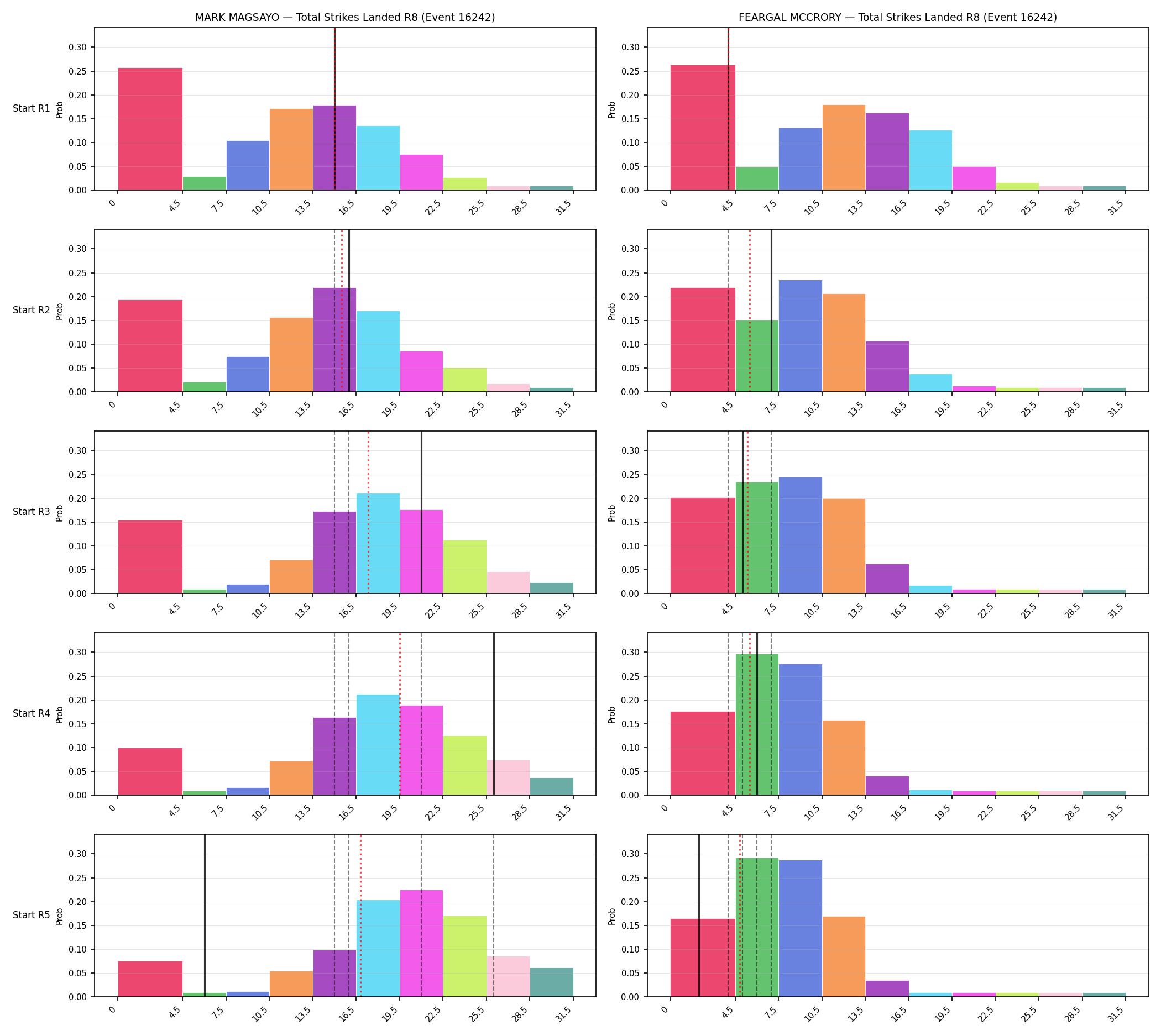 Round: Total Strikes Landed — round 8 — snapshots — Prod