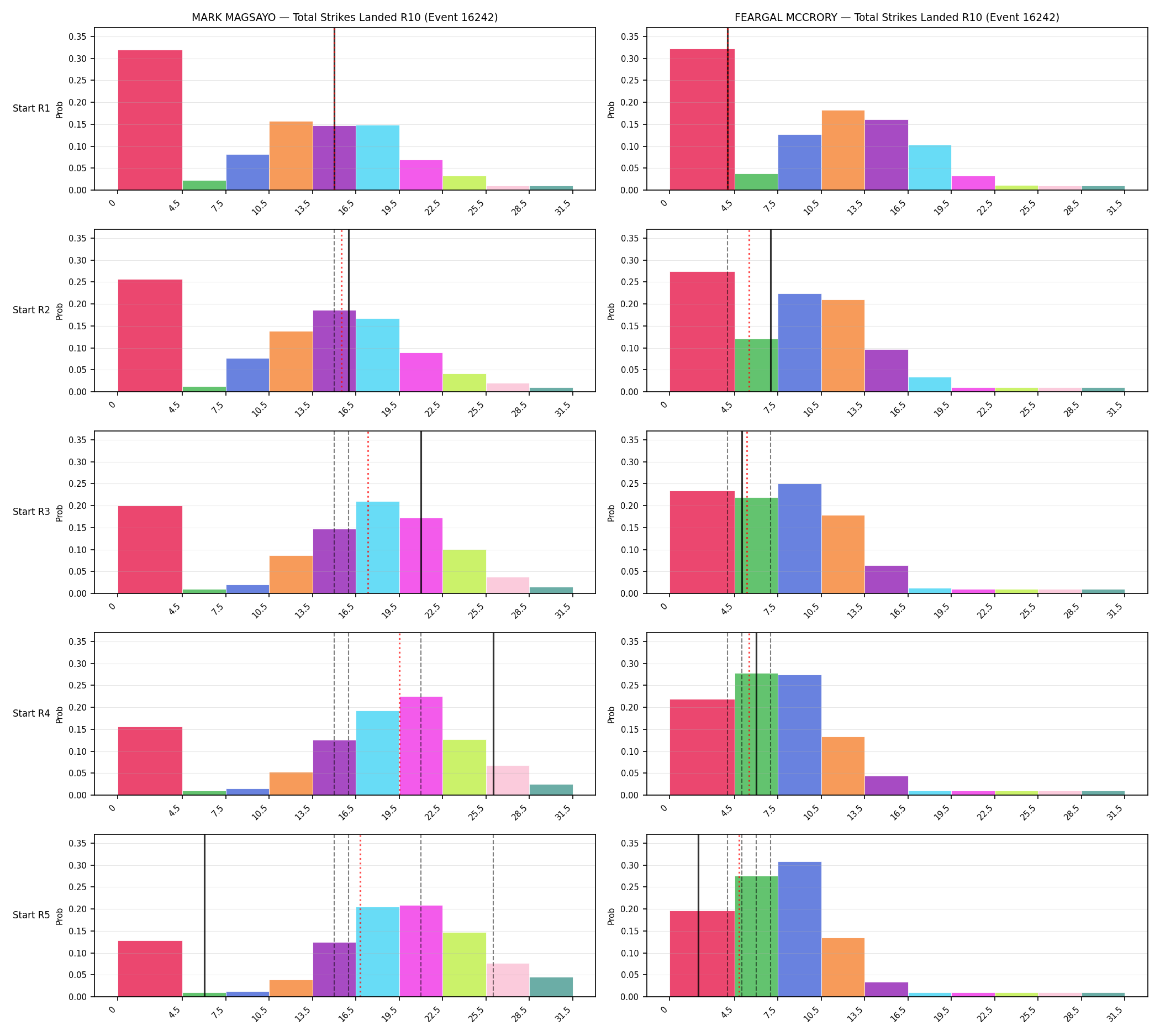 Round: Total Strikes Landed — round 10 — snapshots — Prod
