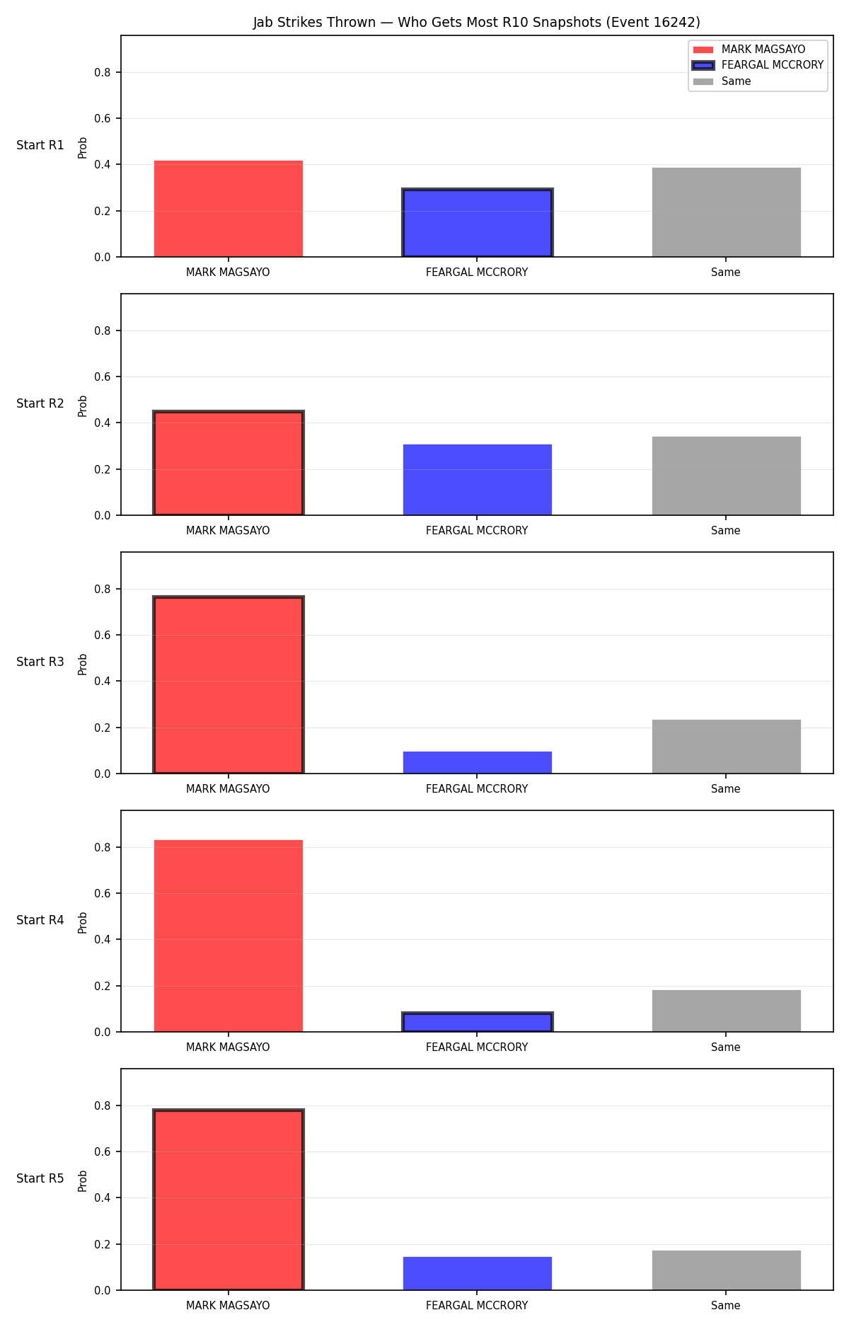 Round: Jab Strikes Thrown — round 10 — snapshots — Prod